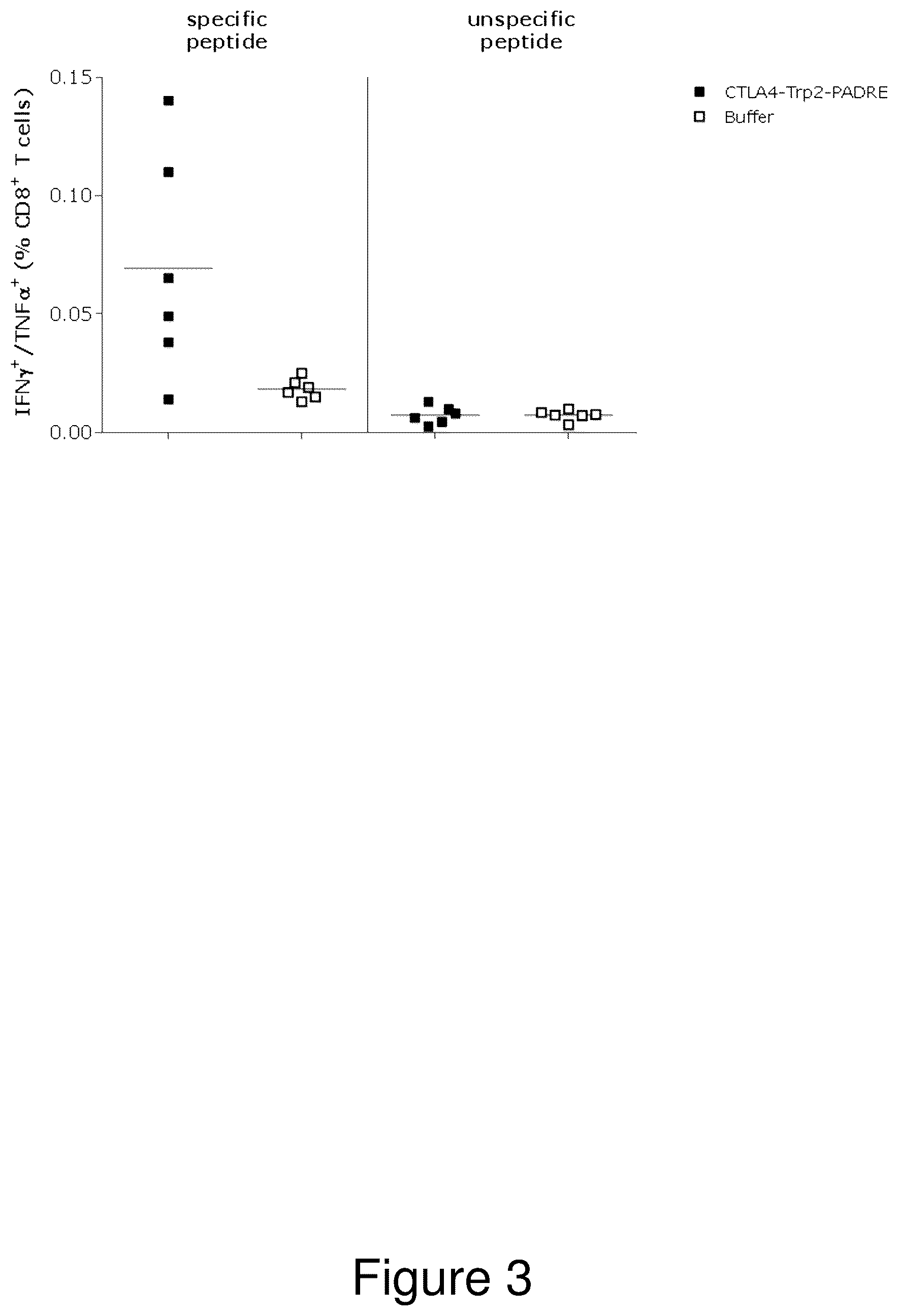 Patent US12618060 Figure 3 – Nucleic acid molecules