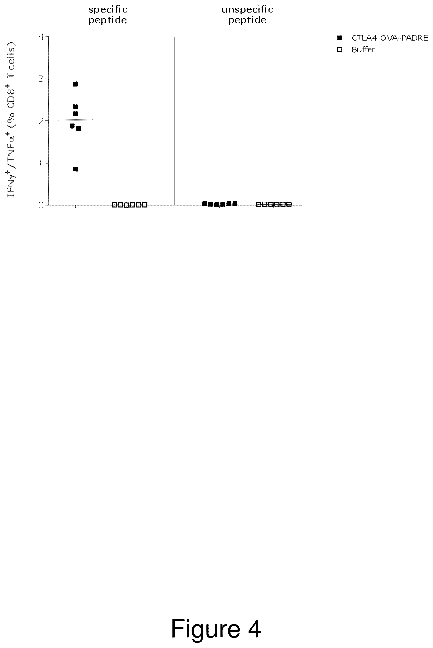 Patent US12618060 Figure 4 – Nucleic acid molecules