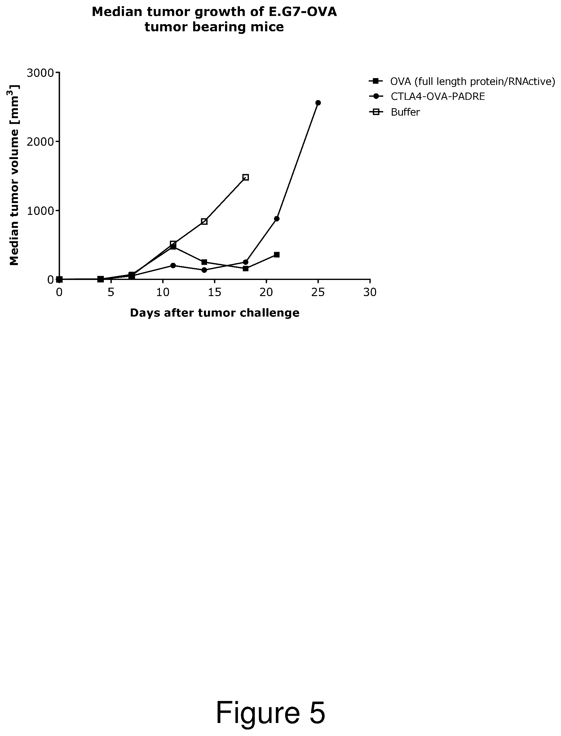 Patent US12618060 Figure 5 – Nucleic acid molecules