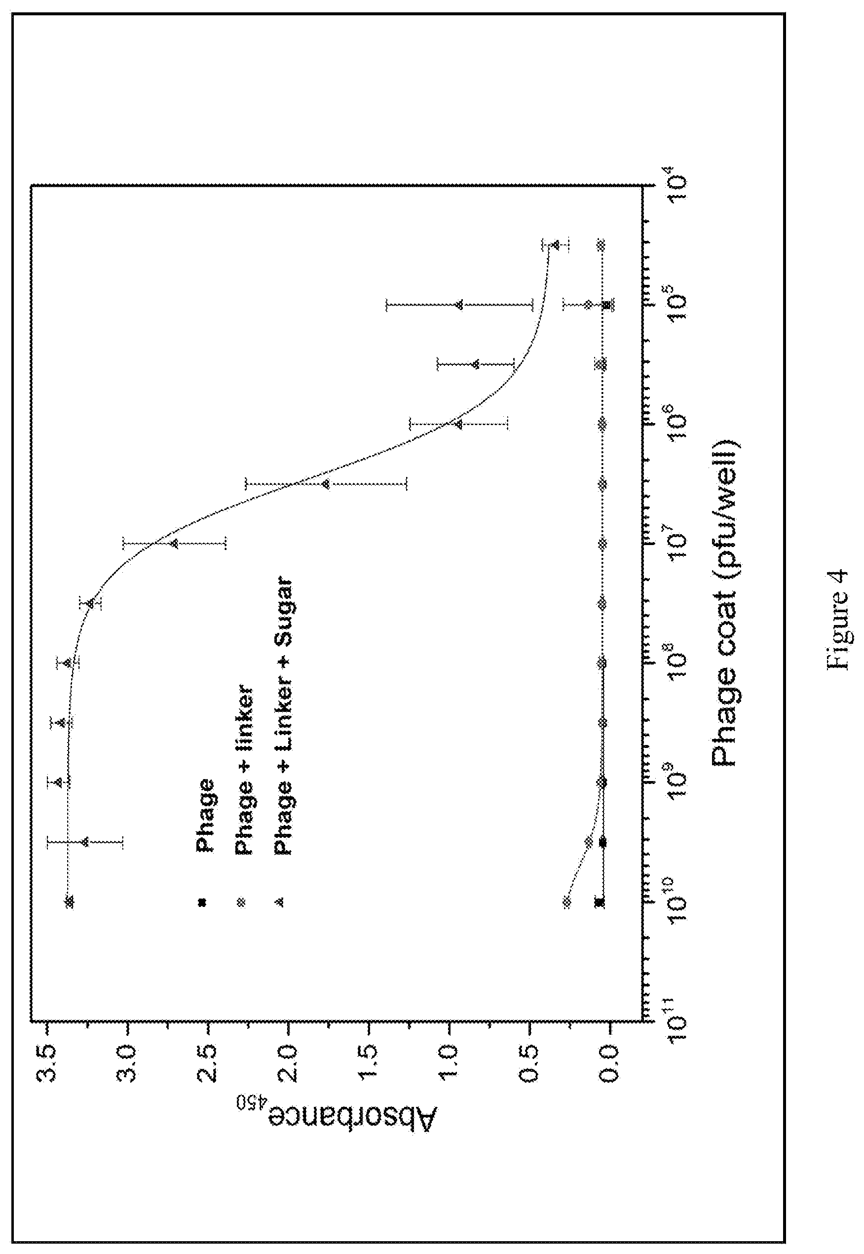 Patent US12618062 Figure 4 – Display of molecules on silently genetically encoded nanoscale carriers for determining synergistic molecular interactions