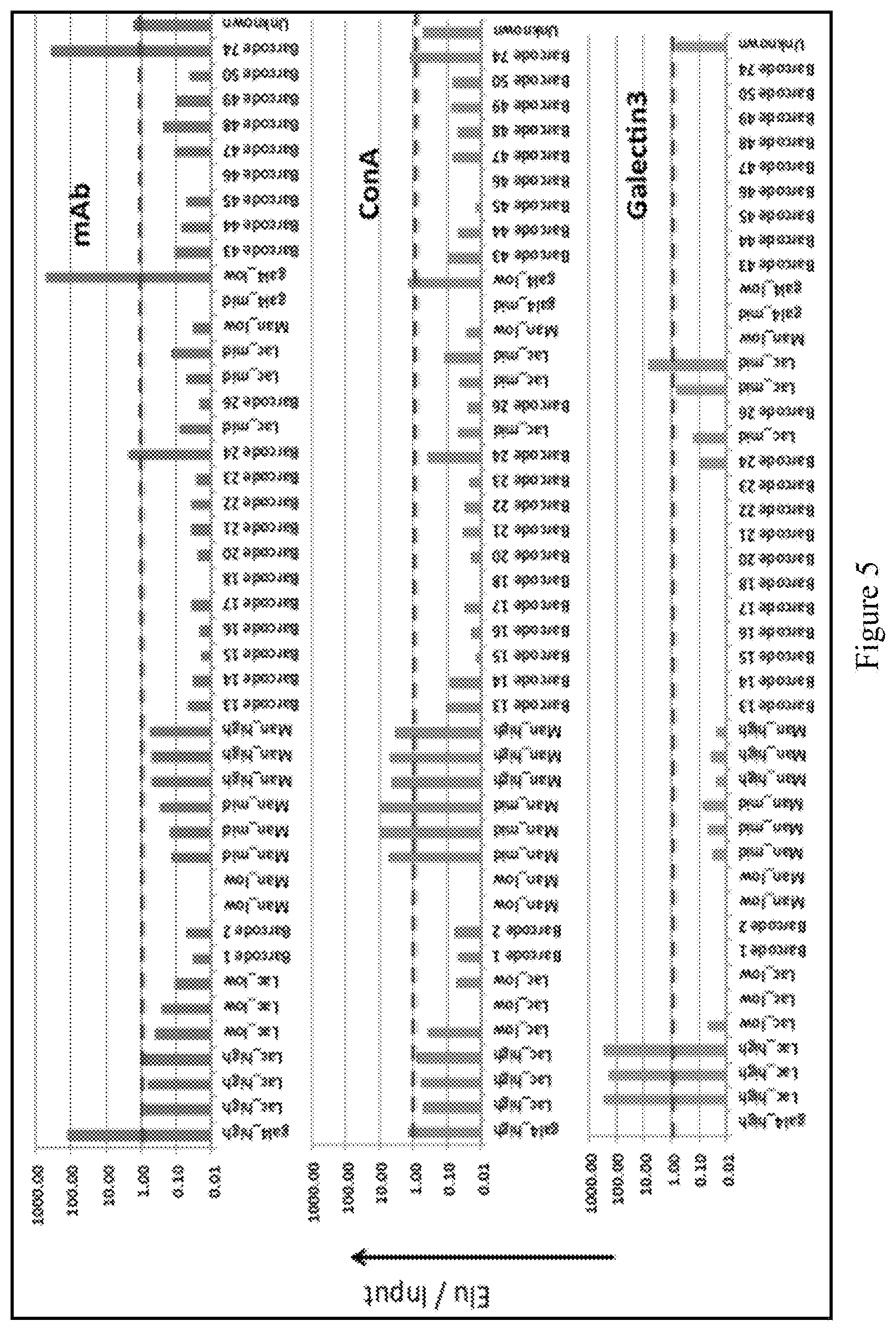 Patent US12618062 Figure 5 – Display of molecules on silently genetically encoded nanoscale carriers for determining synergistic molecular interactions