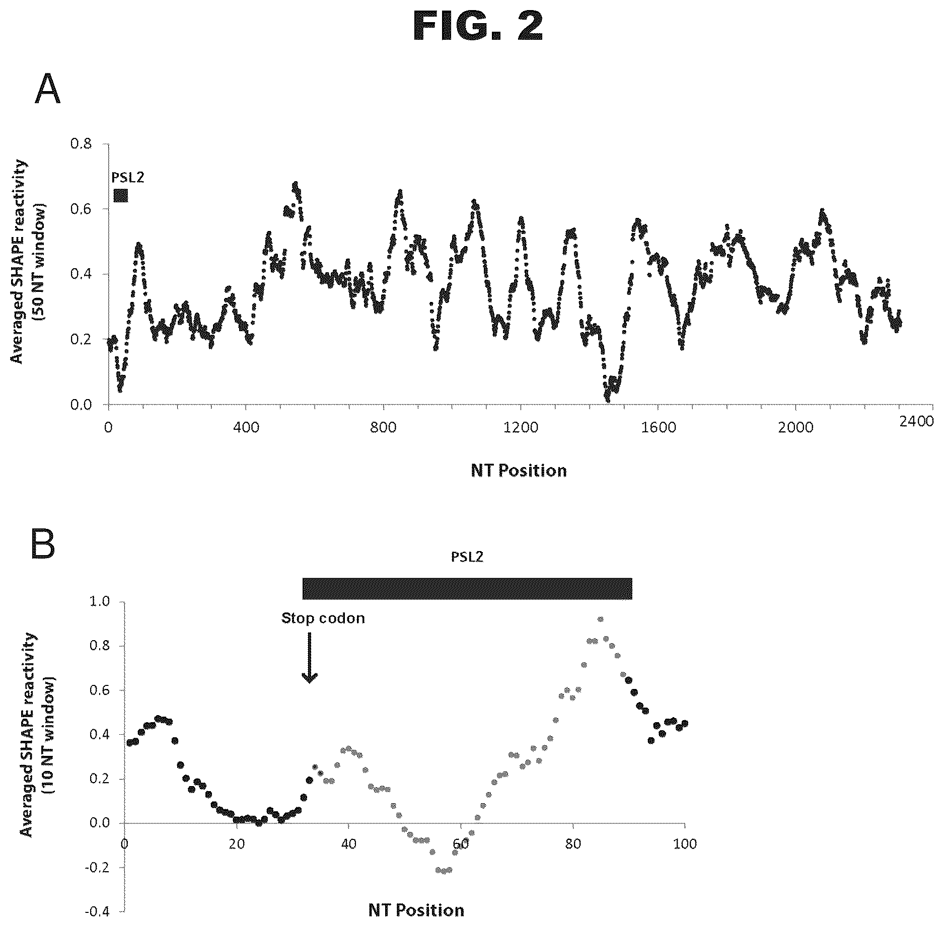 Patent US12618063 Figure 5 – Pan-genotypic agents against influenza virus and methods of using the same