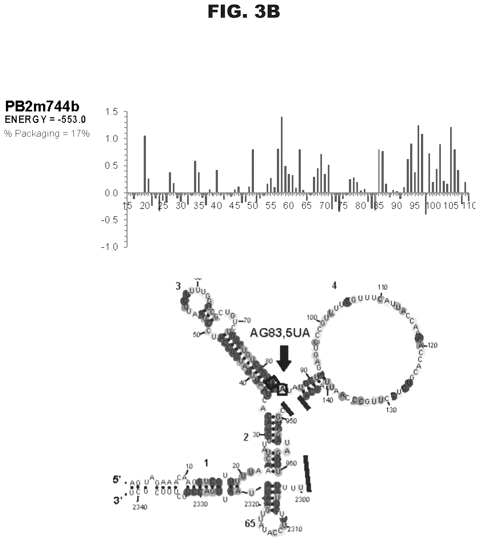 Patent US12618063 Figure 7 – Pan-genotypic agents against influenza virus and methods of using the same