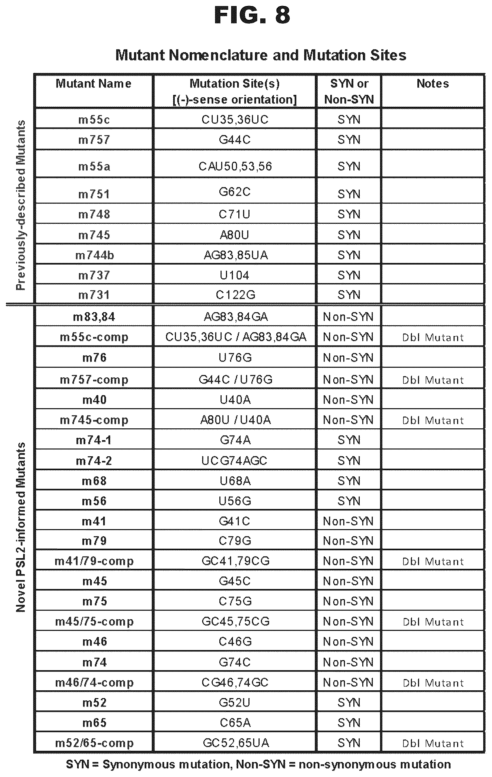 Patent US12618063 Figure 16 – Pan-genotypic agents against influenza virus and methods of using the same