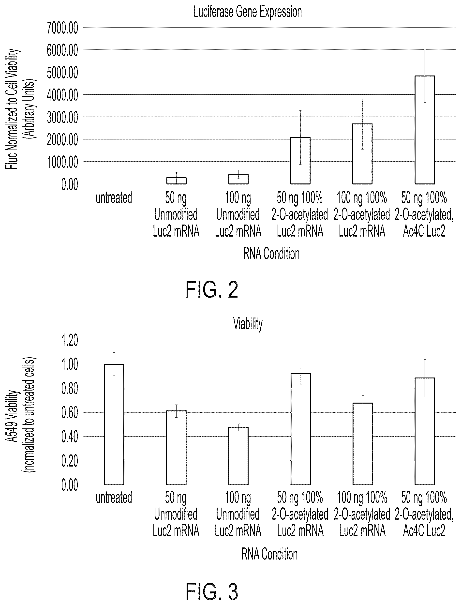 Patent US12618064 Figure 3 – Acetylated ribonucleic acids and uses thereof