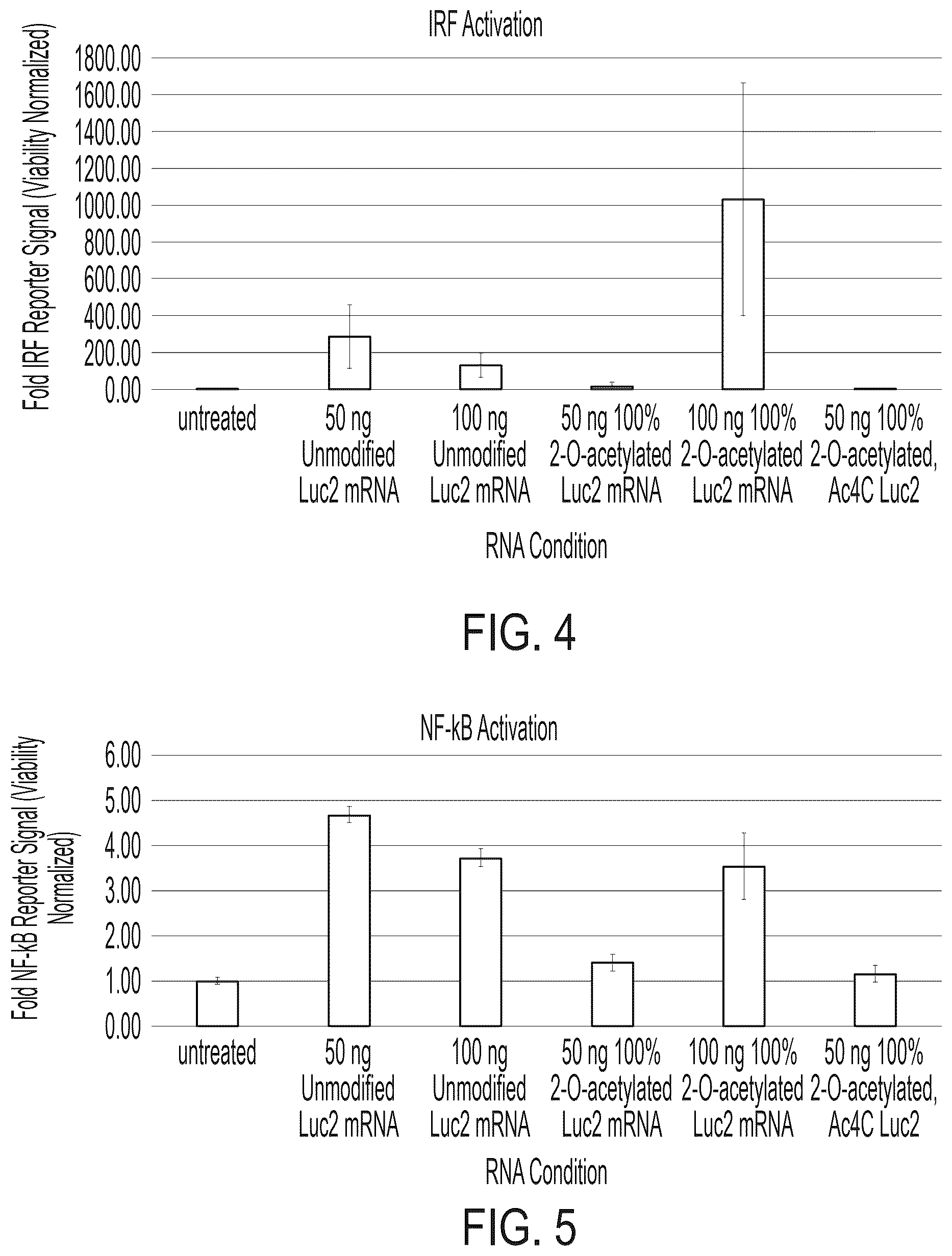 Patent US12618064 Figure 4 – Acetylated ribonucleic acids and uses thereof