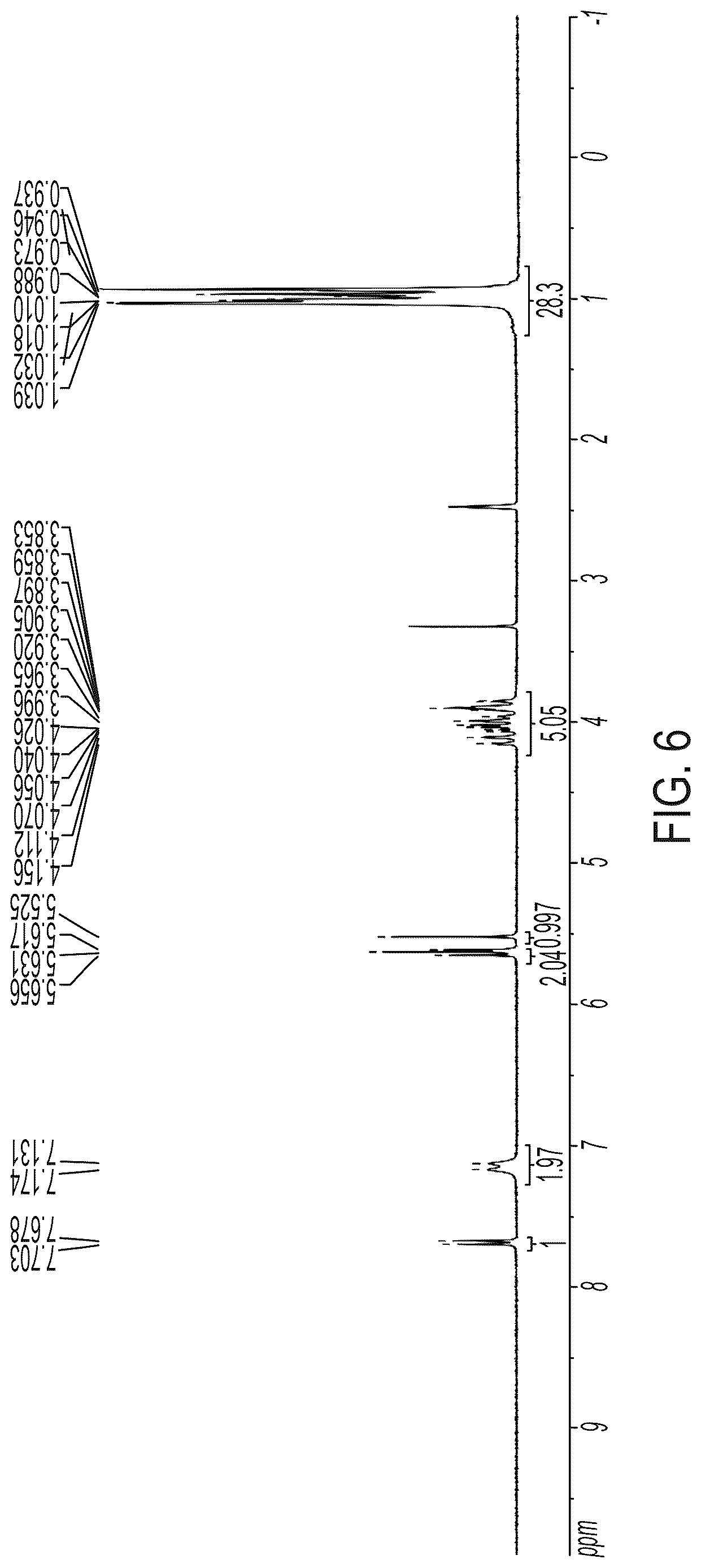 Patent US12618064 Figure 5 – Acetylated ribonucleic acids and uses thereof