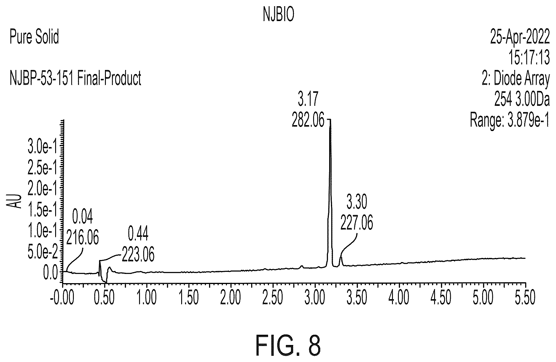 Patent US12618064 Figure 7 – Acetylated ribonucleic acids and uses thereof