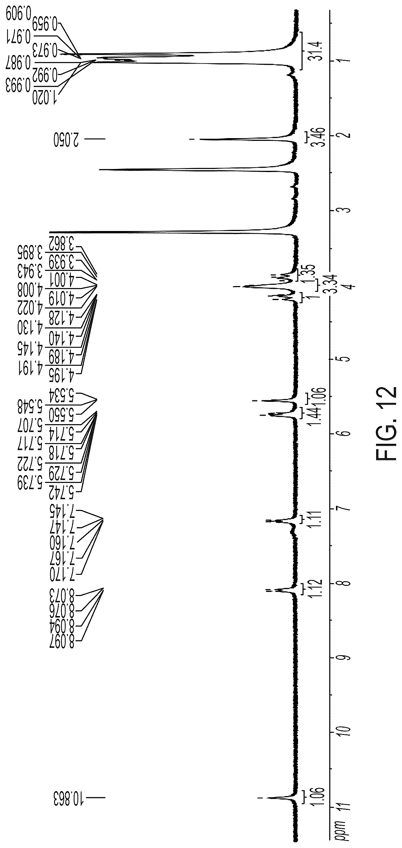 Patent US12618064 Figure 11 – Acetylated ribonucleic acids and uses thereof