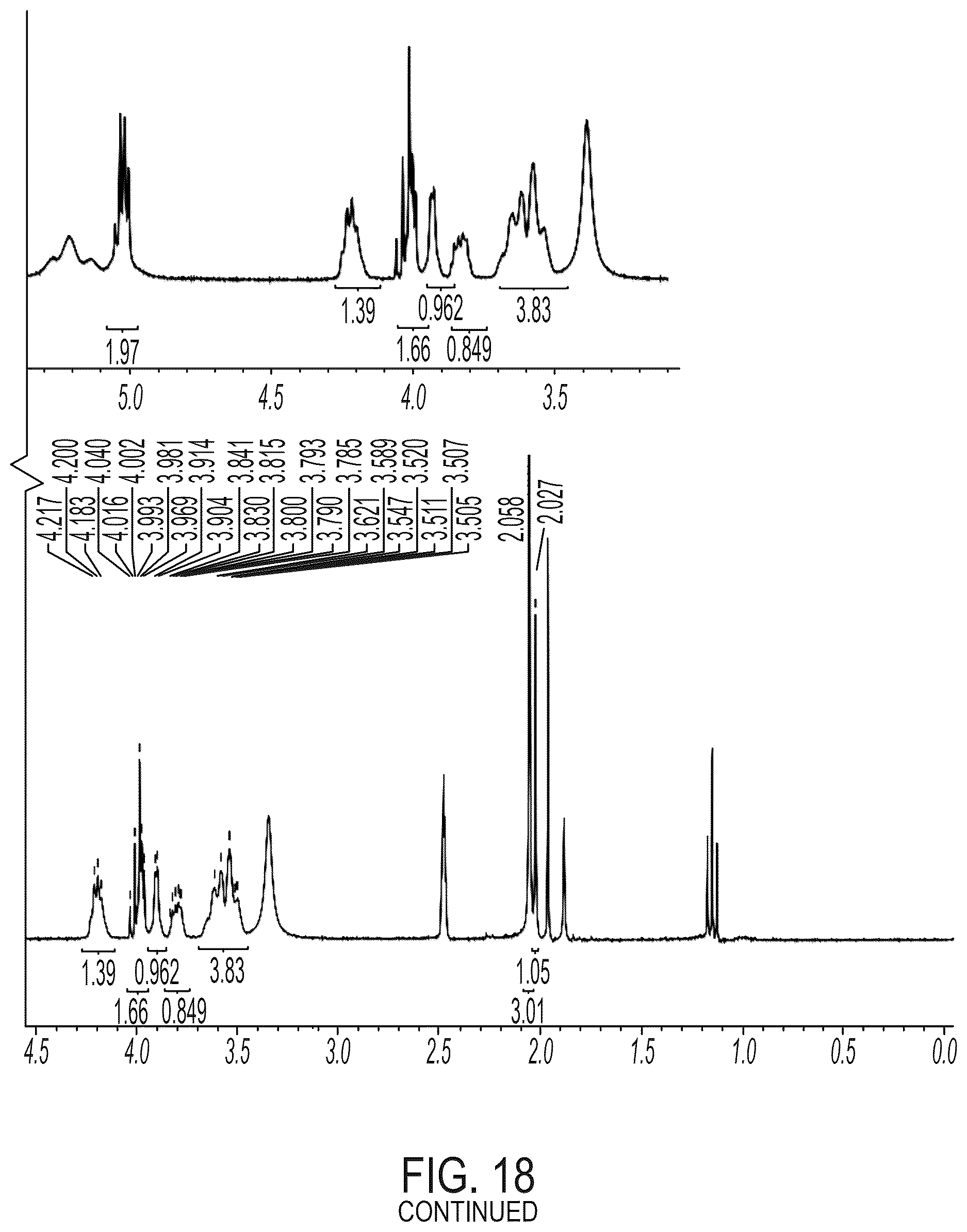 Patent US12618064 Figure 19 – Acetylated ribonucleic acids and uses thereof