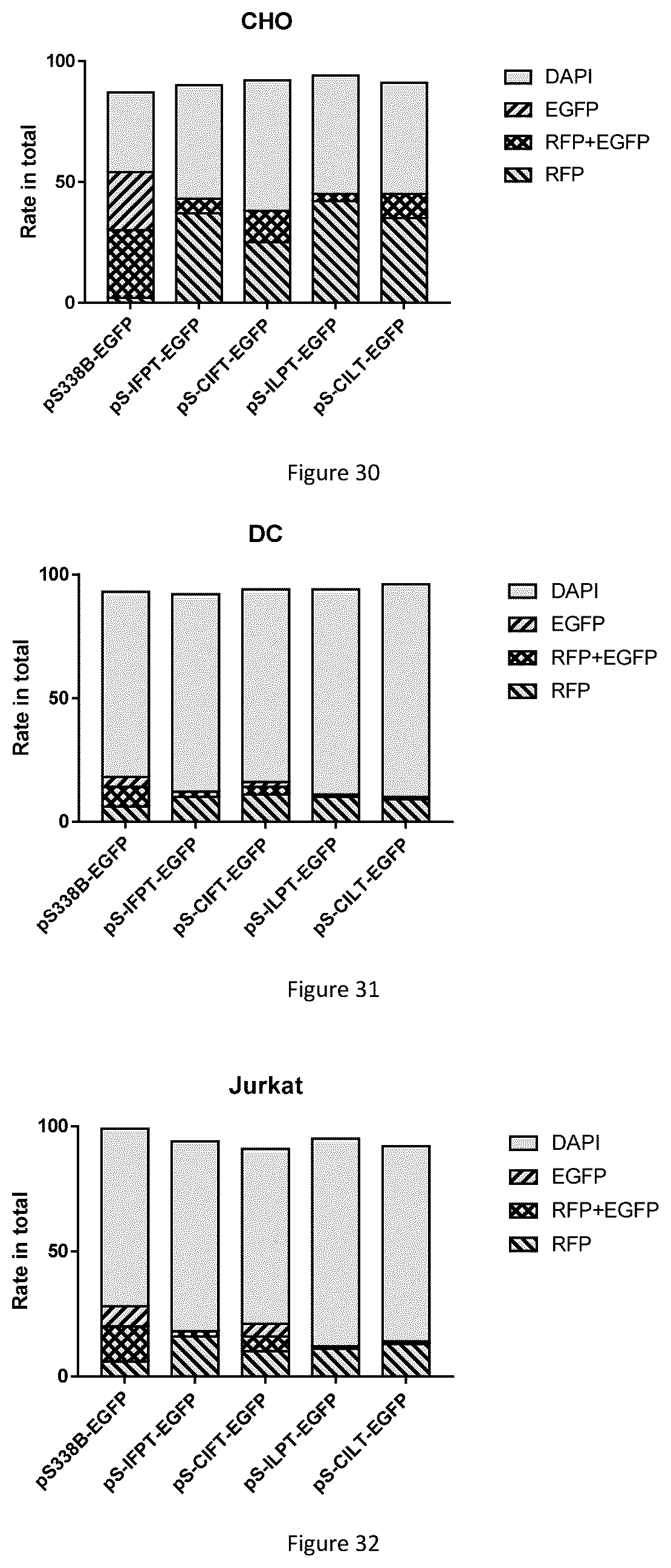 Patent US12618066 Figure 12 – Promoter having high activity in activated T-cell