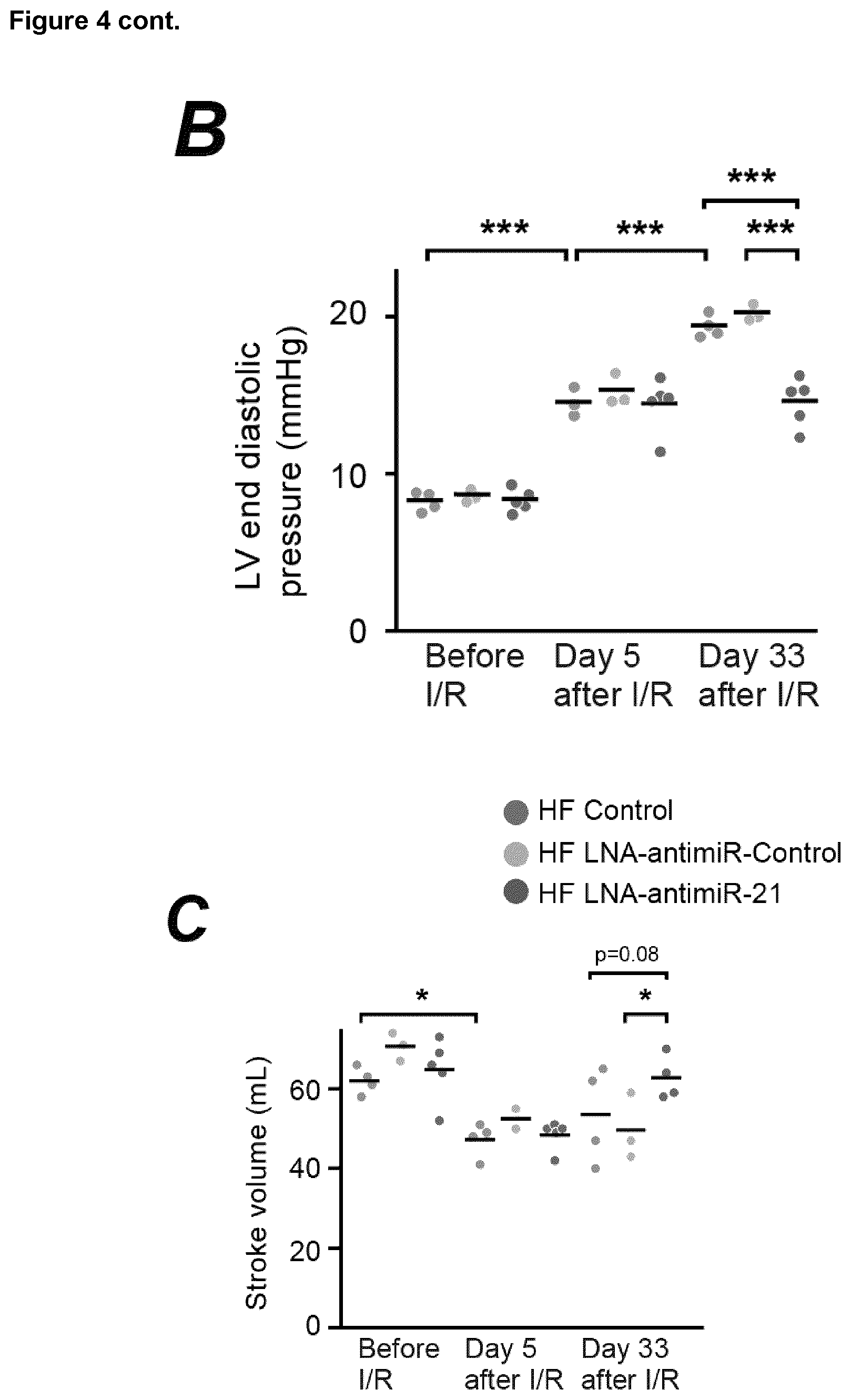 Patent US12618067 Figure 6 – Targeted delivery of an inhibitor of miR-21 to macrophages for the treatment of pulmonary fibrosis
