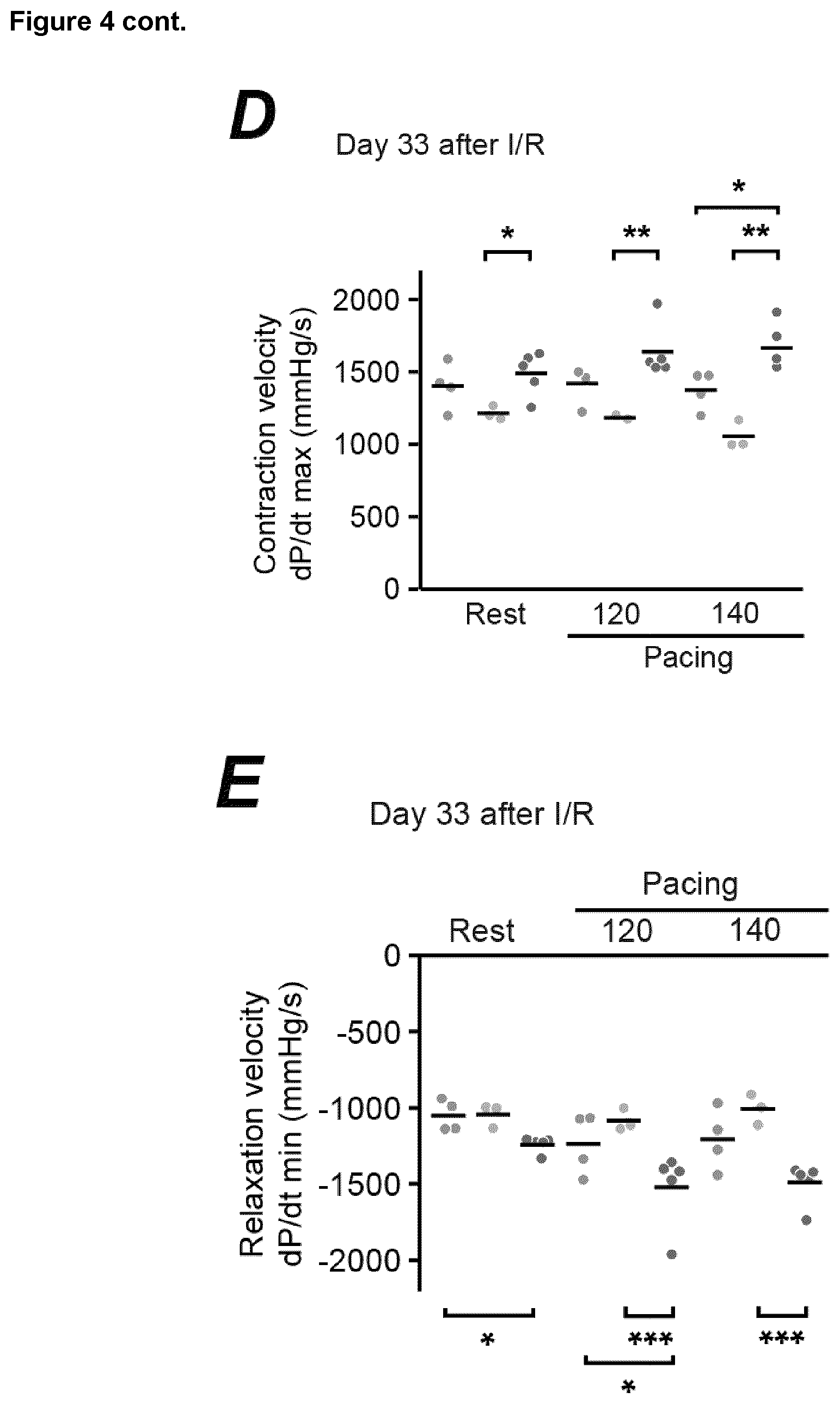 Patent US12618067 Figure 7 – Targeted delivery of an inhibitor of miR-21 to macrophages for the treatment of pulmonary fibrosis