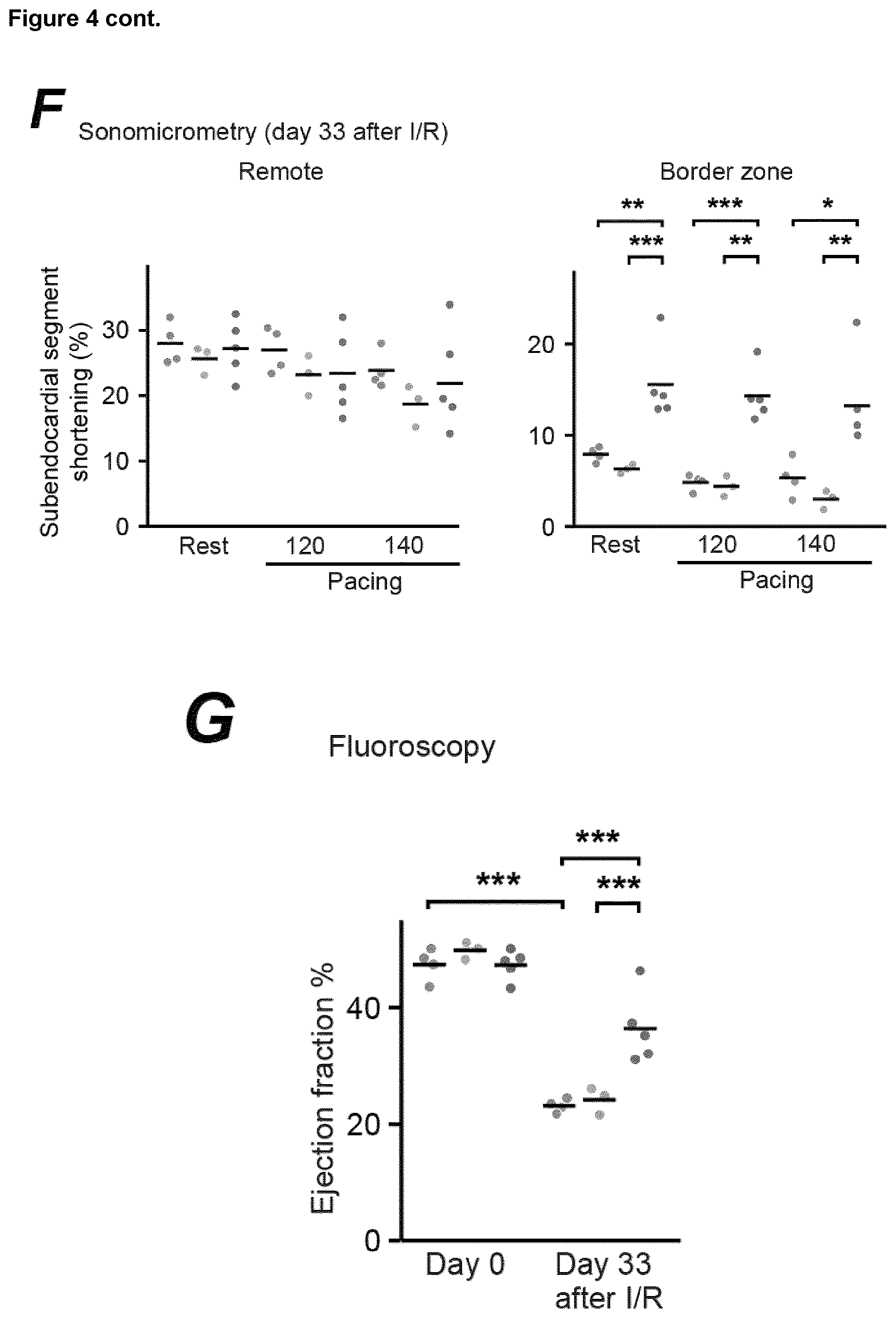 Patent US12618067 Figure 8 – Targeted delivery of an inhibitor of miR-21 to macrophages for the treatment of pulmonary fibrosis