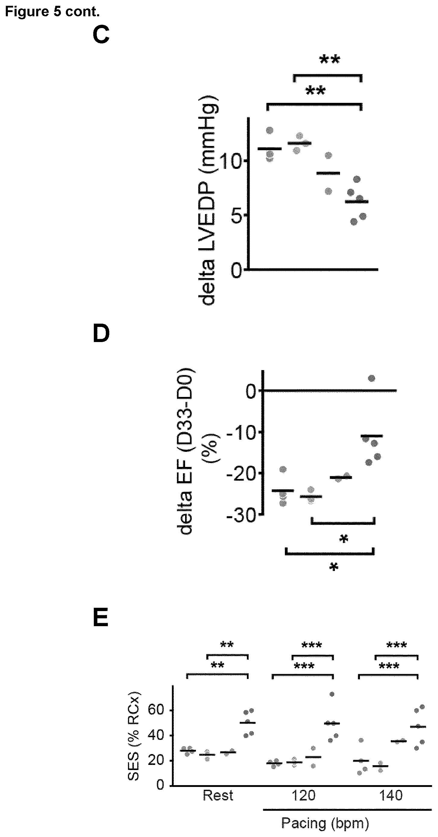 Patent US12618067 Figure 10 – Targeted delivery of an inhibitor of miR-21 to macrophages for the treatment of pulmonary fibrosis