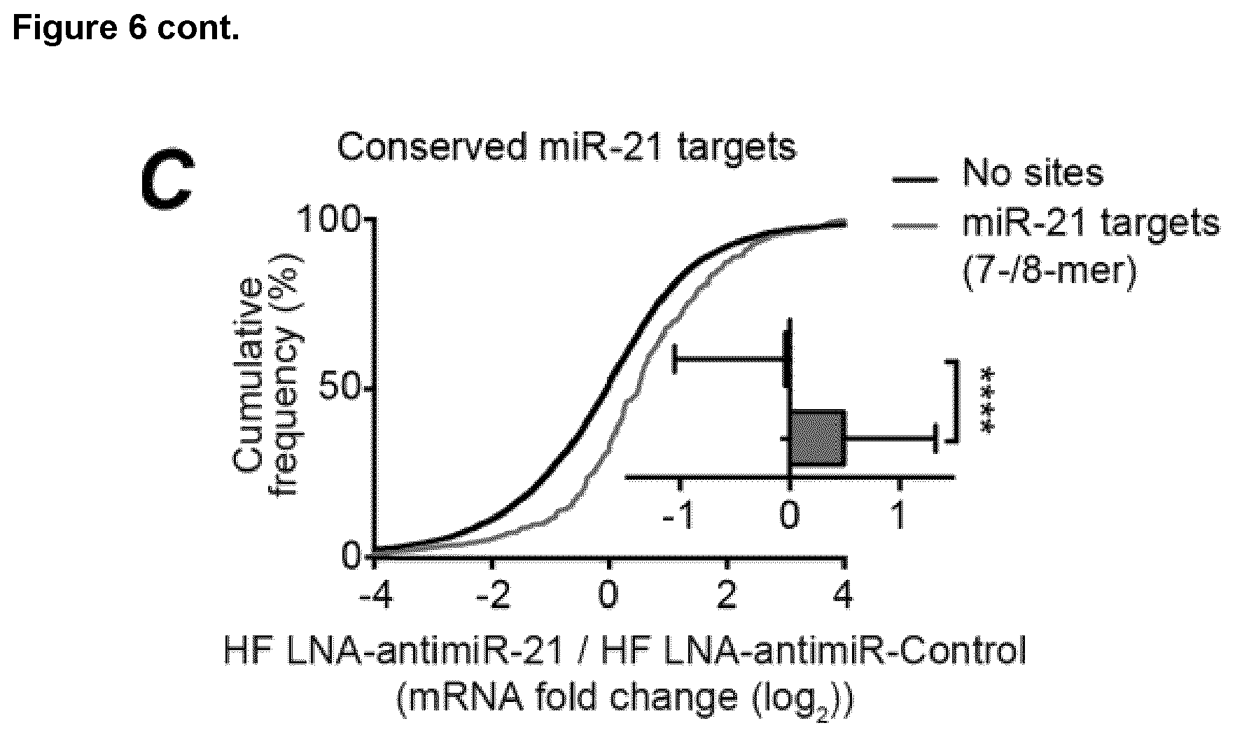 Patent US12618067 Figure 12 – Targeted delivery of an inhibitor of miR-21 to macrophages for the treatment of pulmonary fibrosis