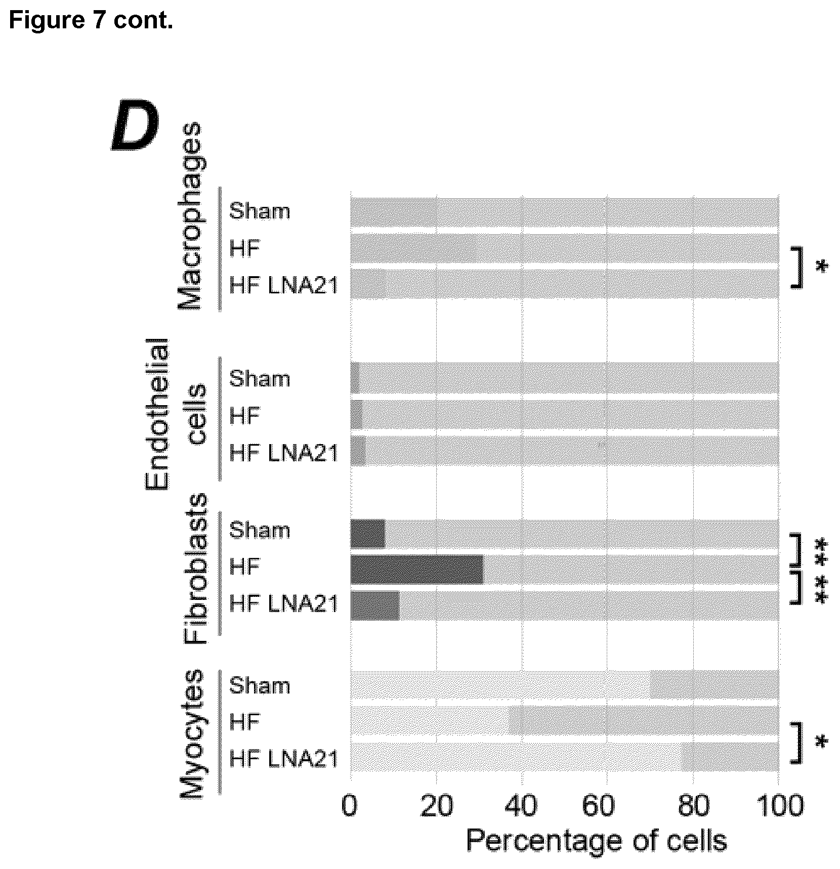 Patent US12618067 Figure 20 – Targeted delivery of an inhibitor of miR-21 to macrophages for the treatment of pulmonary fibrosis
