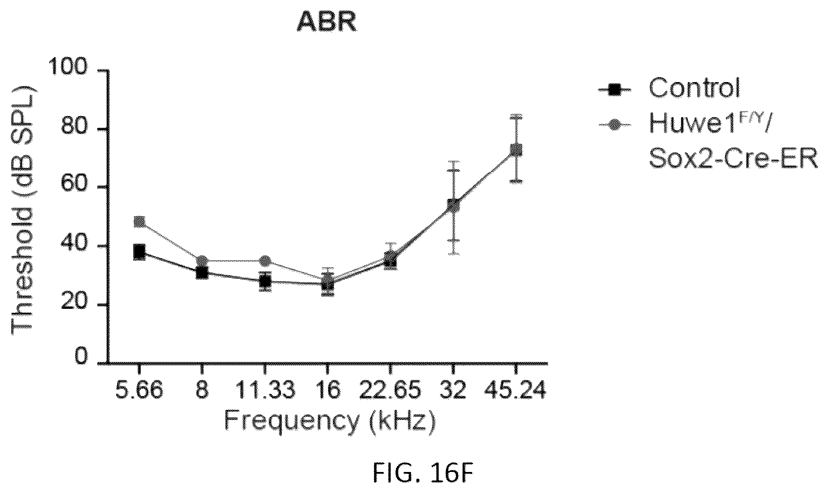 Patent US12618070 Figure 17 – Increasing Atoh1 life to drive sensorineural hair cell differentiation