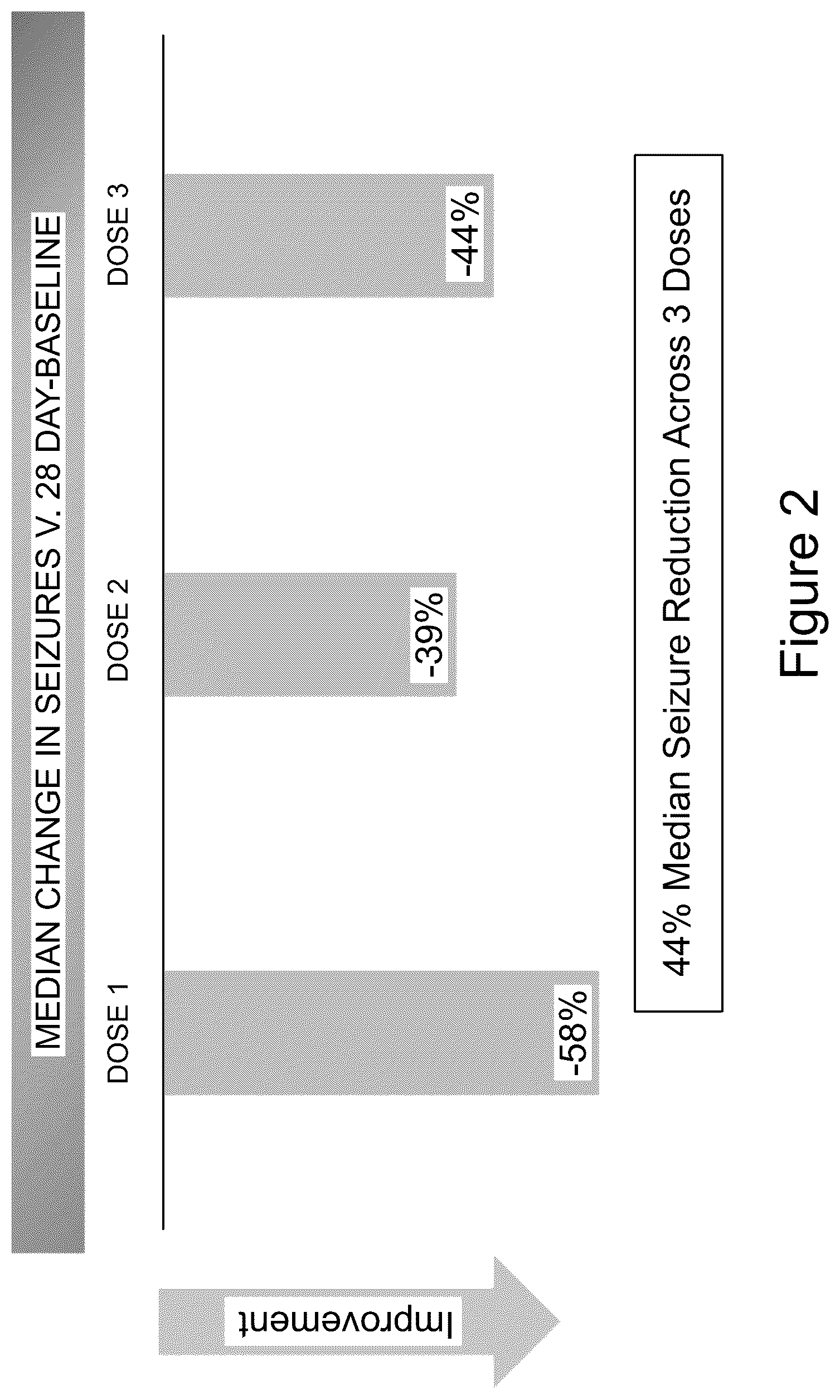 Patent US12618072 Figure 2 – Methods of treatment of SCN2A-related disorders