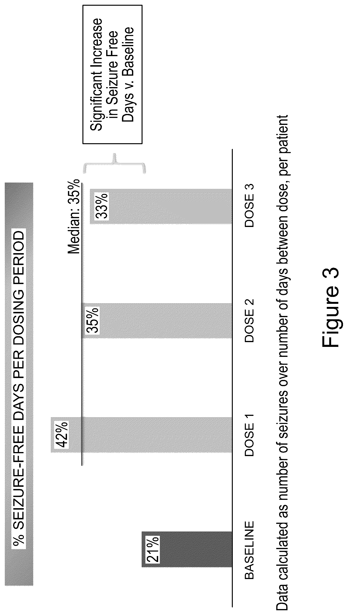 Patent US12618072 Figure 3 – Methods of treatment of SCN2A-related disorders