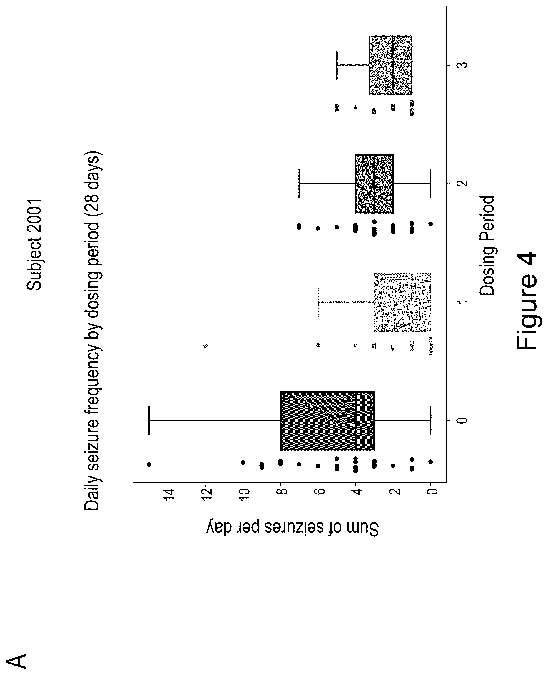 Patent US12618072 Figure 4 – Methods of treatment of SCN2A-related disorders