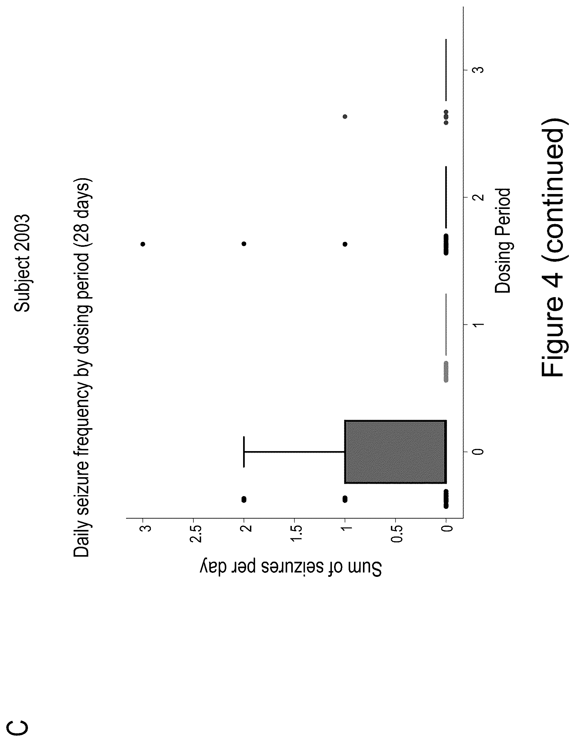 Patent US12618072 Figure 6 – Methods of treatment of SCN2A-related disorders