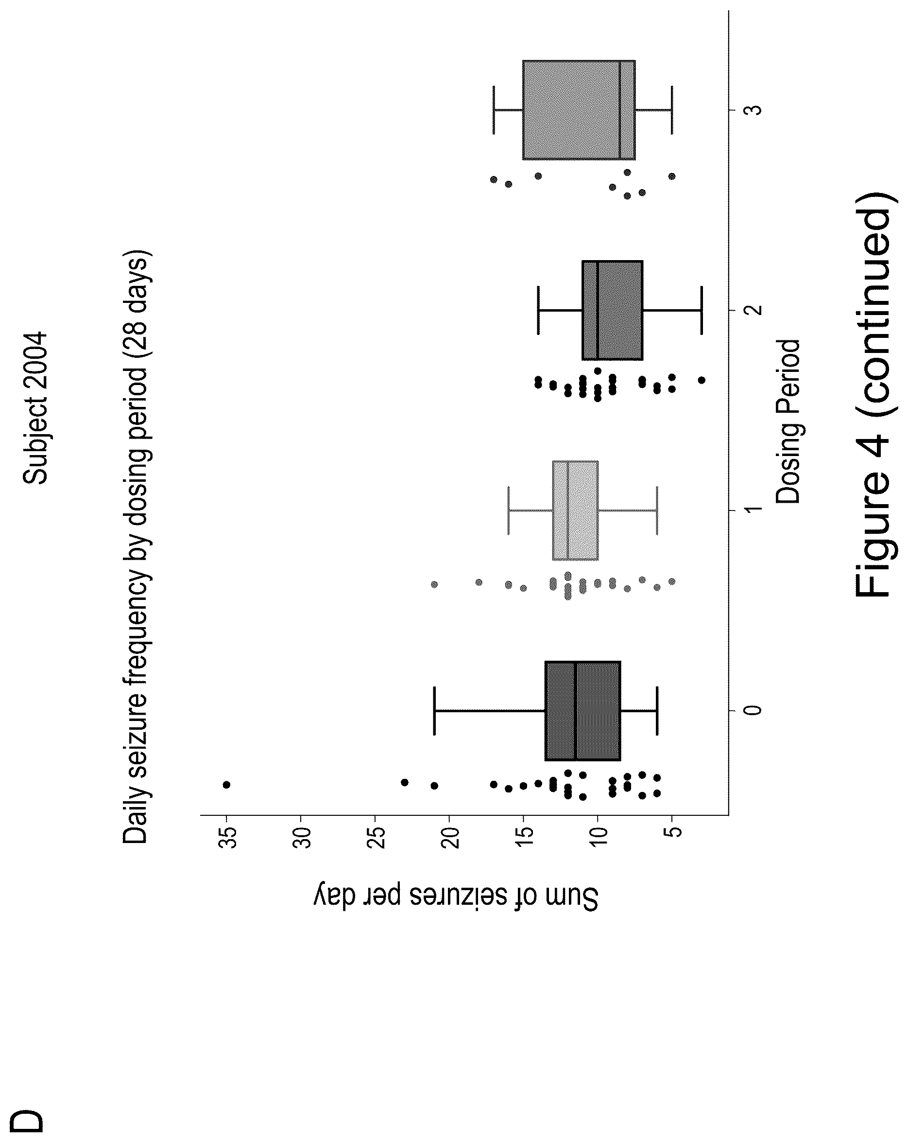 Patent US12618072 Figure 7 – Methods of treatment of SCN2A-related disorders