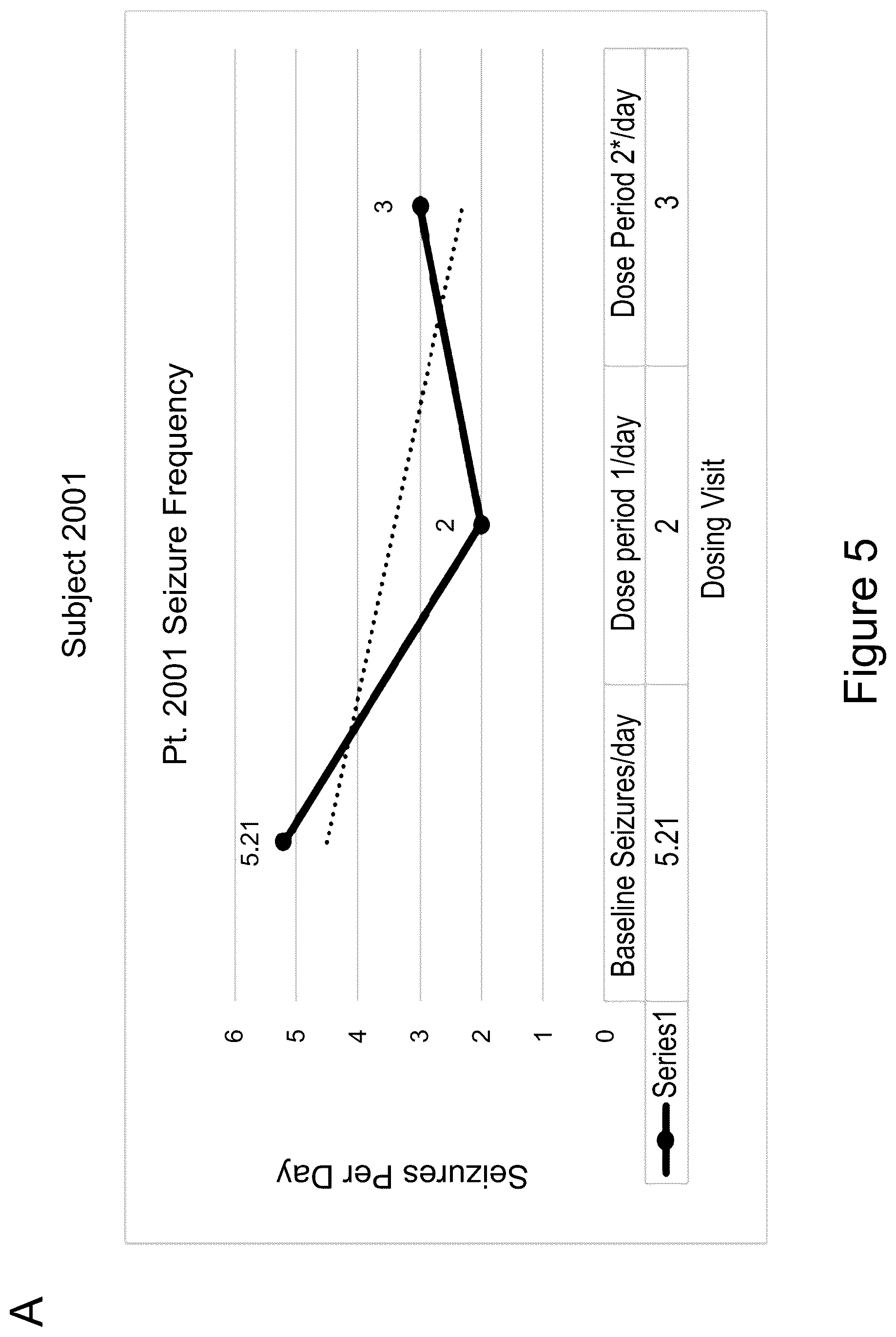 Patent US12618072 Figure 8 – Methods of treatment of SCN2A-related disorders