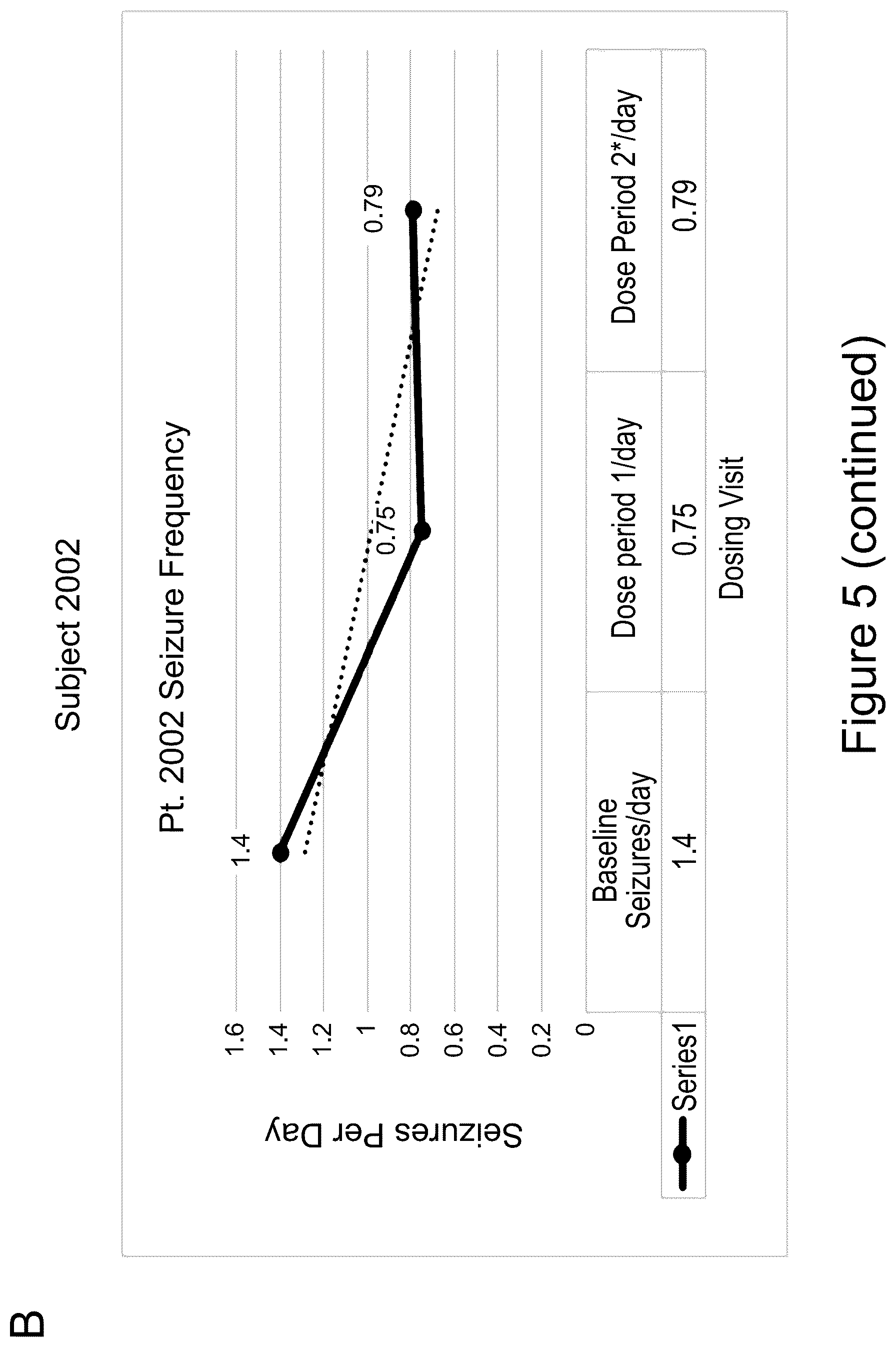 Patent US12618072 Figure 9 – Methods of treatment of SCN2A-related disorders