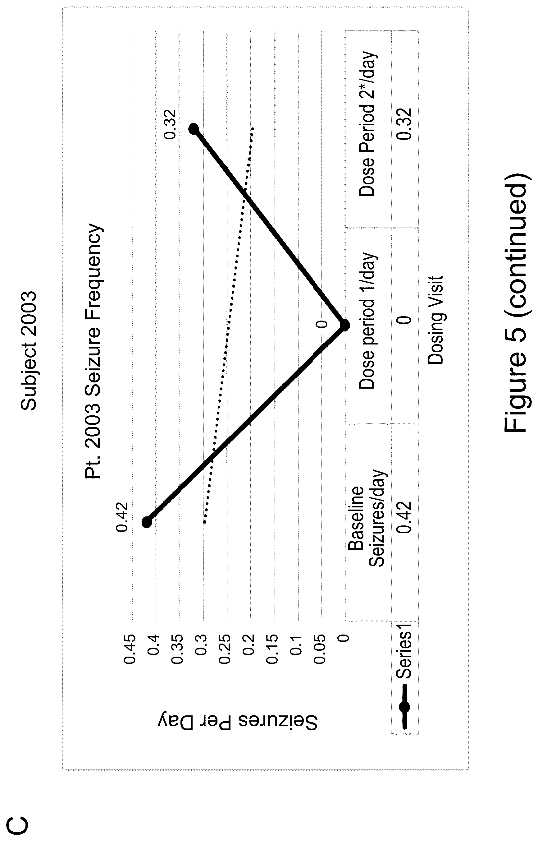 Patent US12618072 Figure 10 – Methods of treatment of SCN2A-related disorders