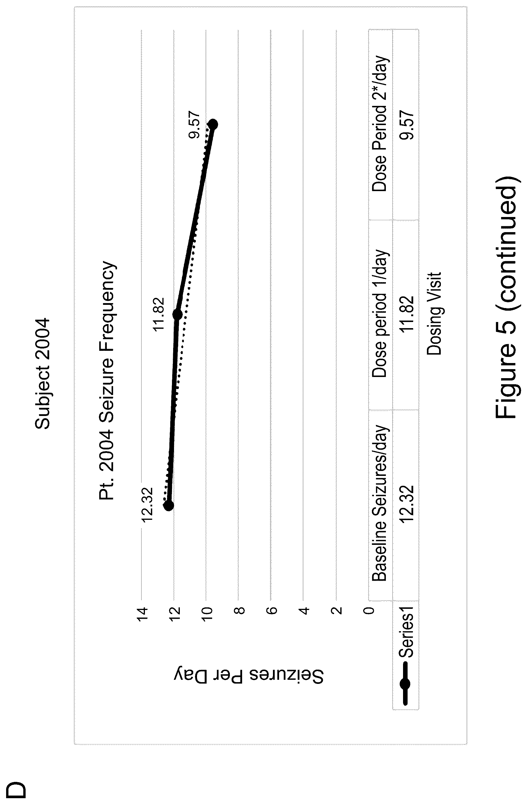 Patent US12618072 Figure 11 – Methods of treatment of SCN2A-related disorders
