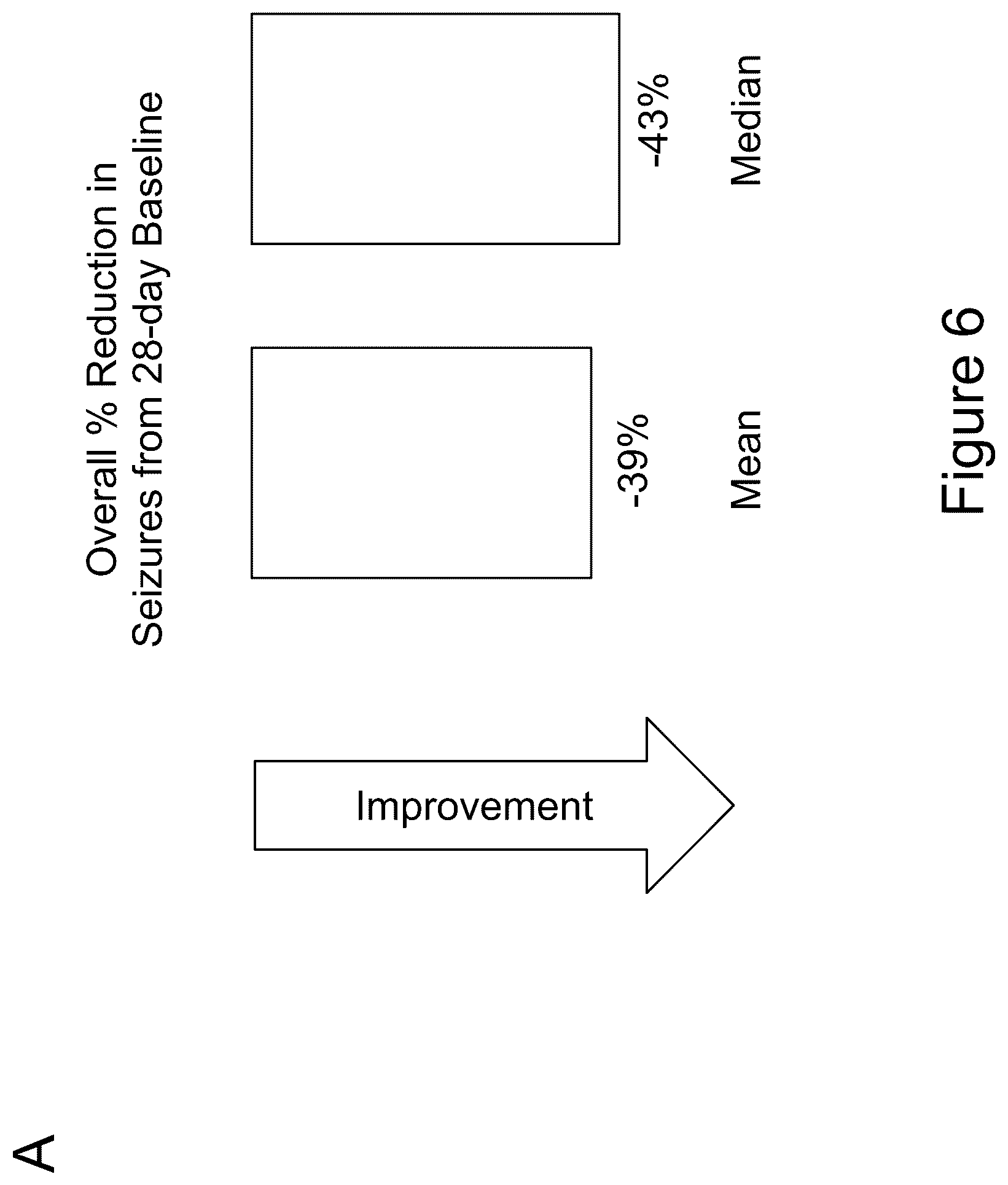Patent US12618072 Figure 12 – Methods of treatment of SCN2A-related disorders