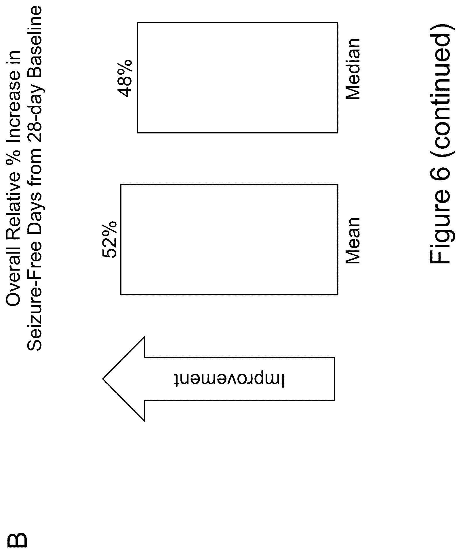 Patent US12618072 Figure 13 – Methods of treatment of SCN2A-related disorders