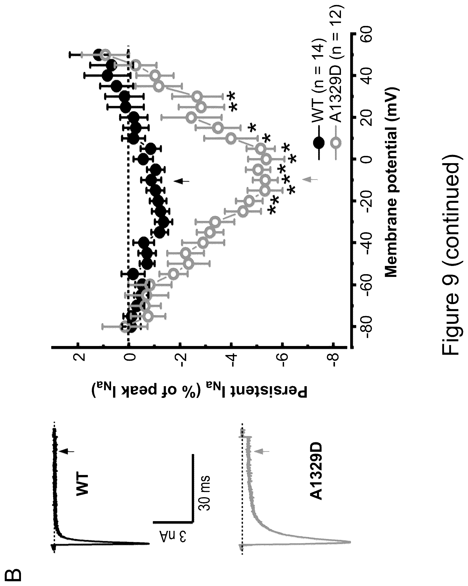 Patent US12618072 Figure 19 – Methods of treatment of SCN2A-related disorders