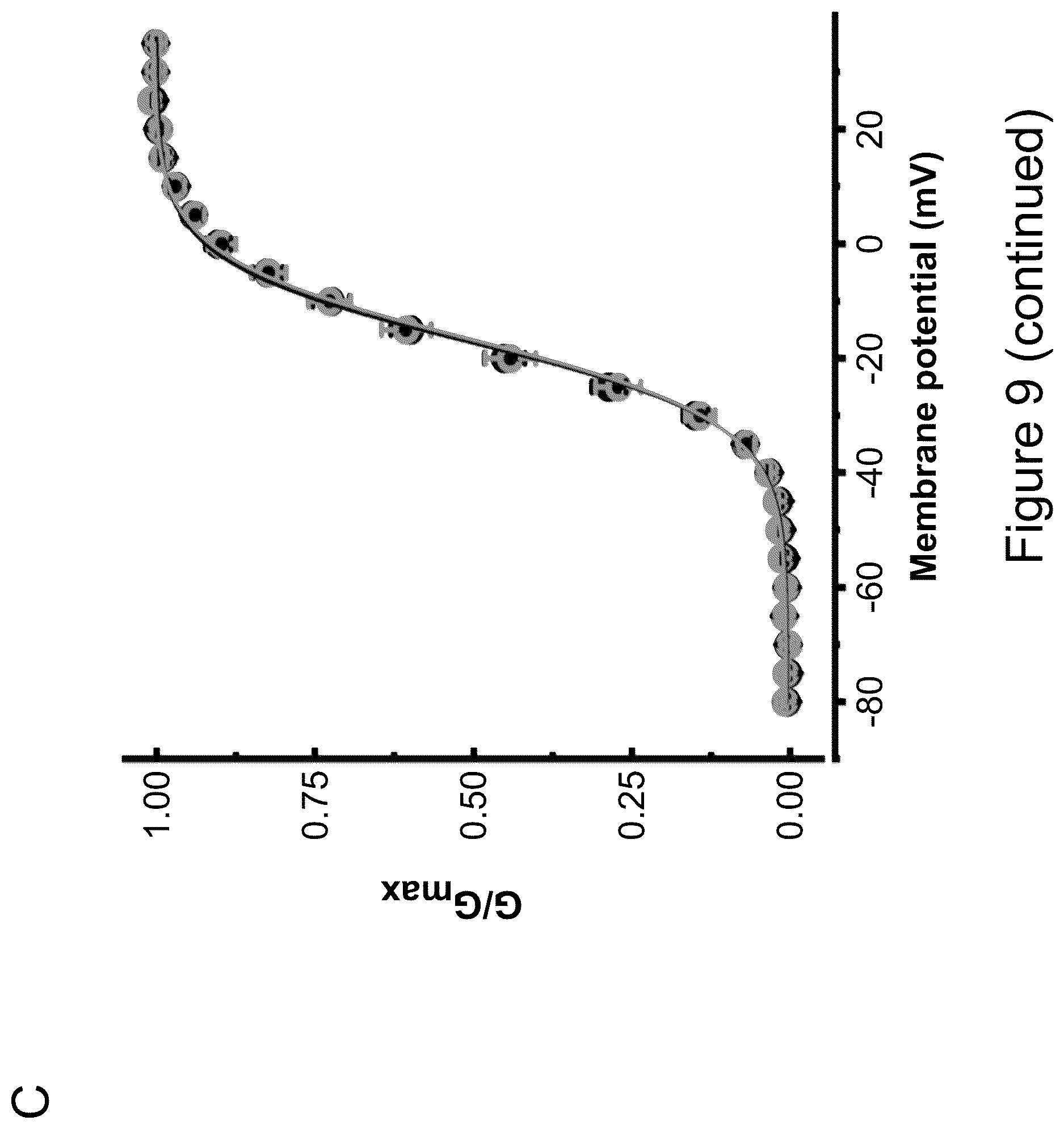 Patent US12618072 Figure 20 – Methods of treatment of SCN2A-related disorders