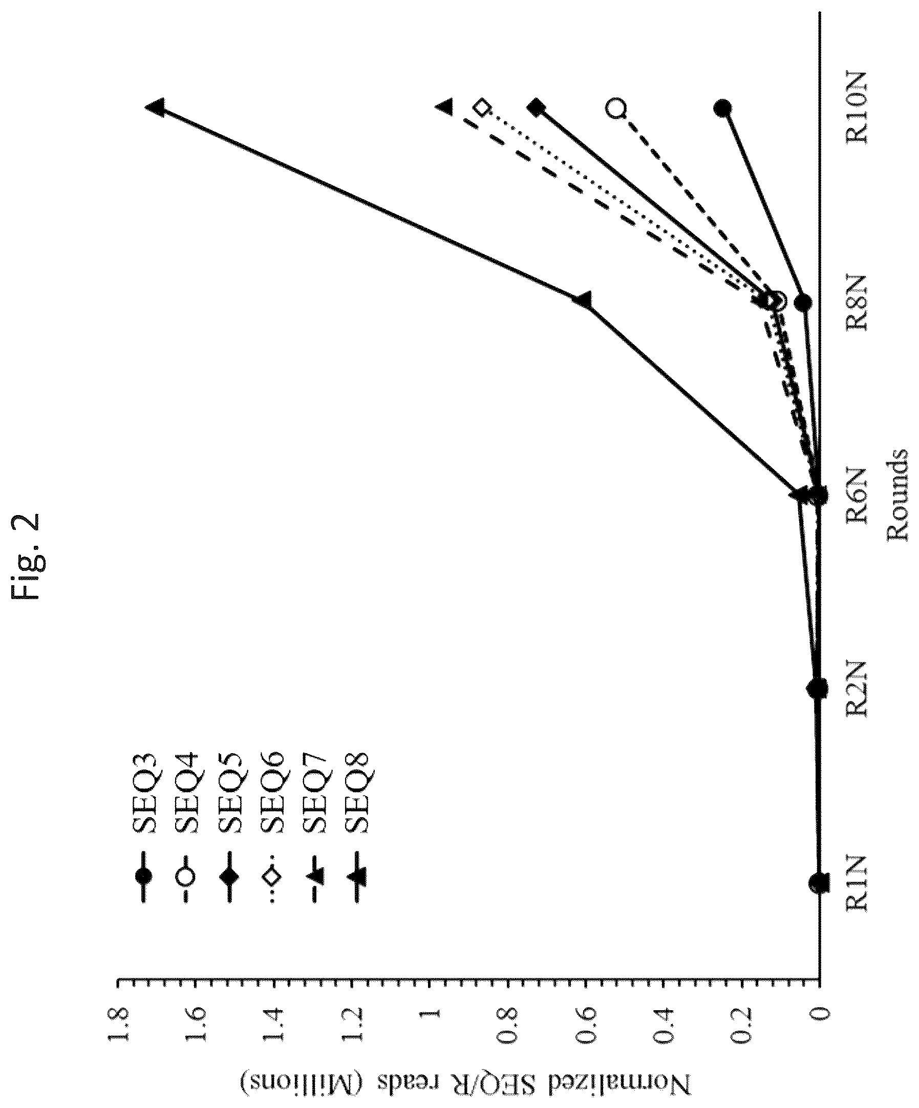 Patent US12618074 Figure 4 – CD40 specific DNA aptamers as vaccine adjuvants