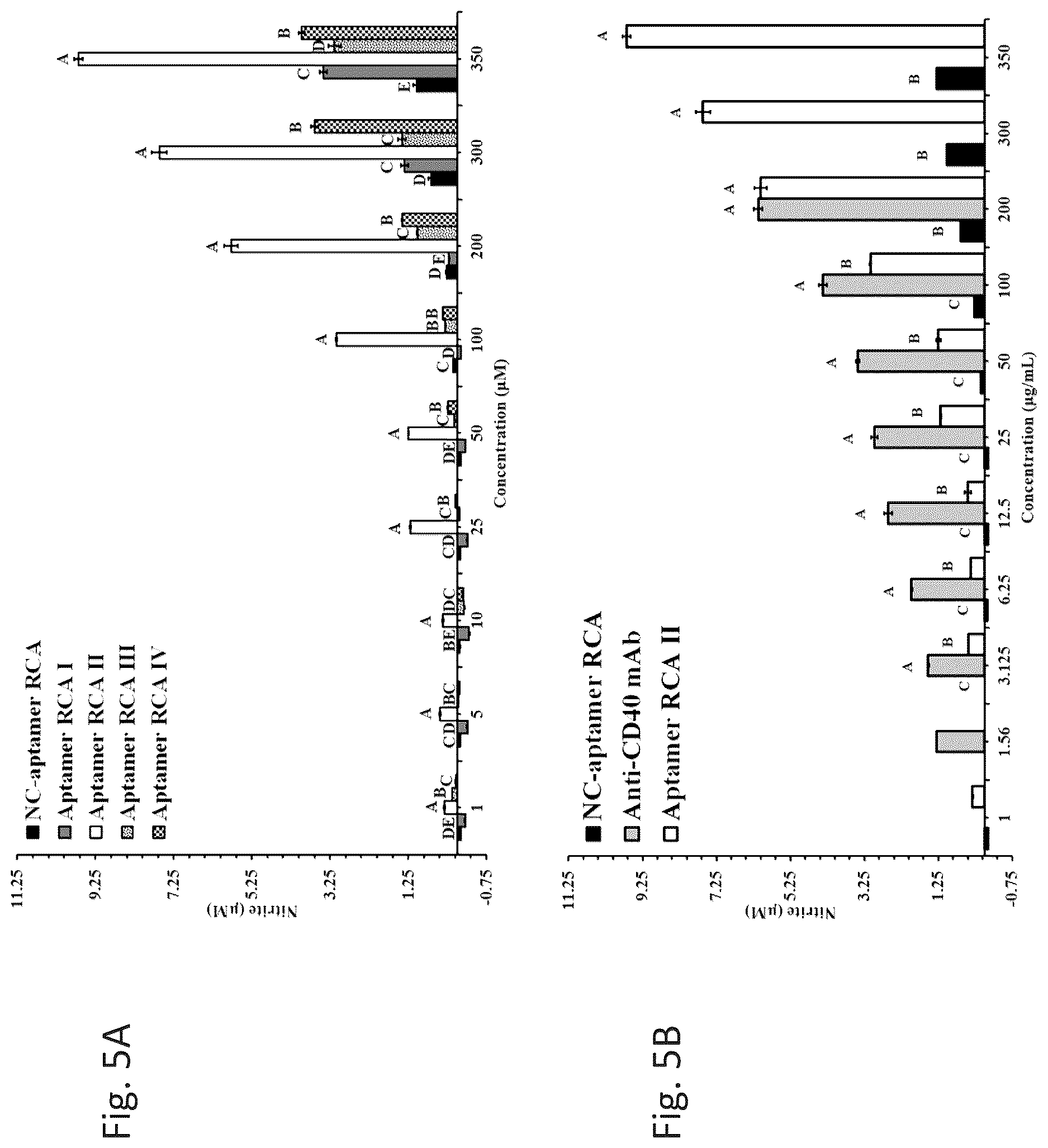 Patent US12618074 Figure 8 – CD40 specific DNA aptamers as vaccine adjuvants