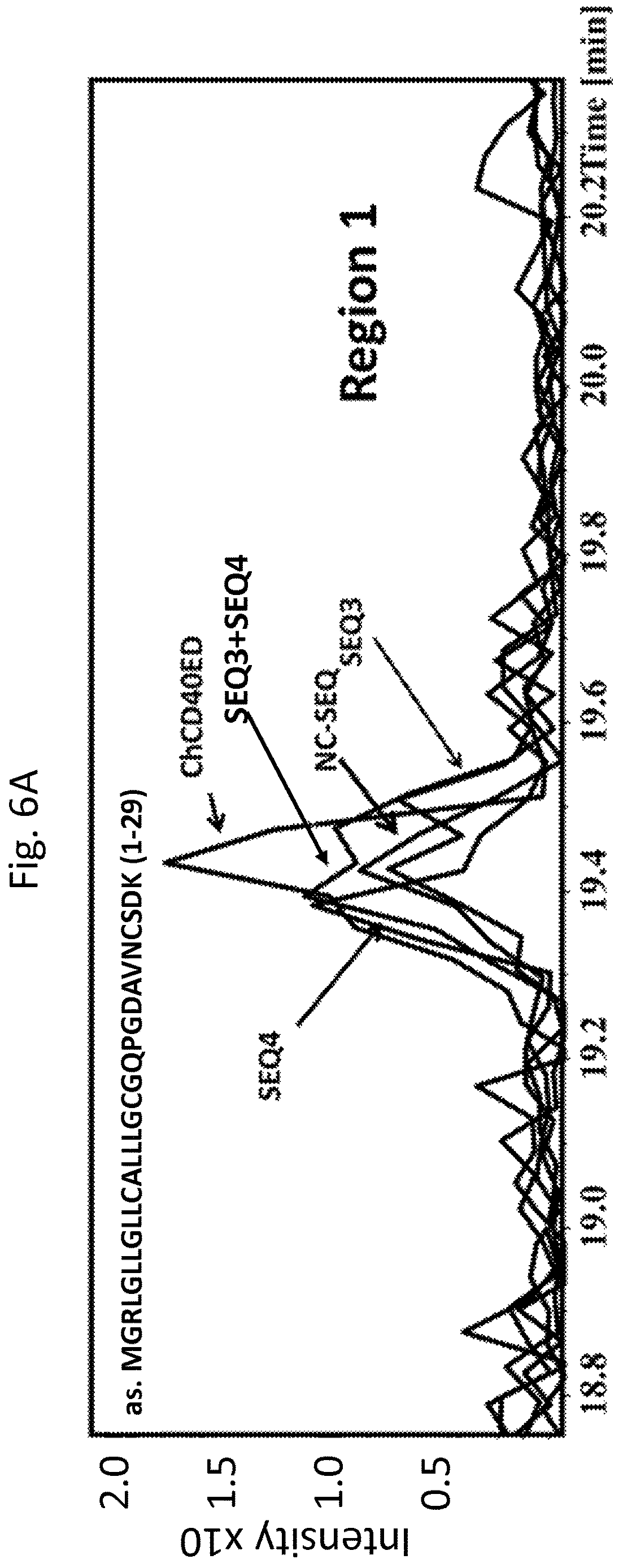 Patent US12618074 Figure 9 – CD40 specific DNA aptamers as vaccine adjuvants