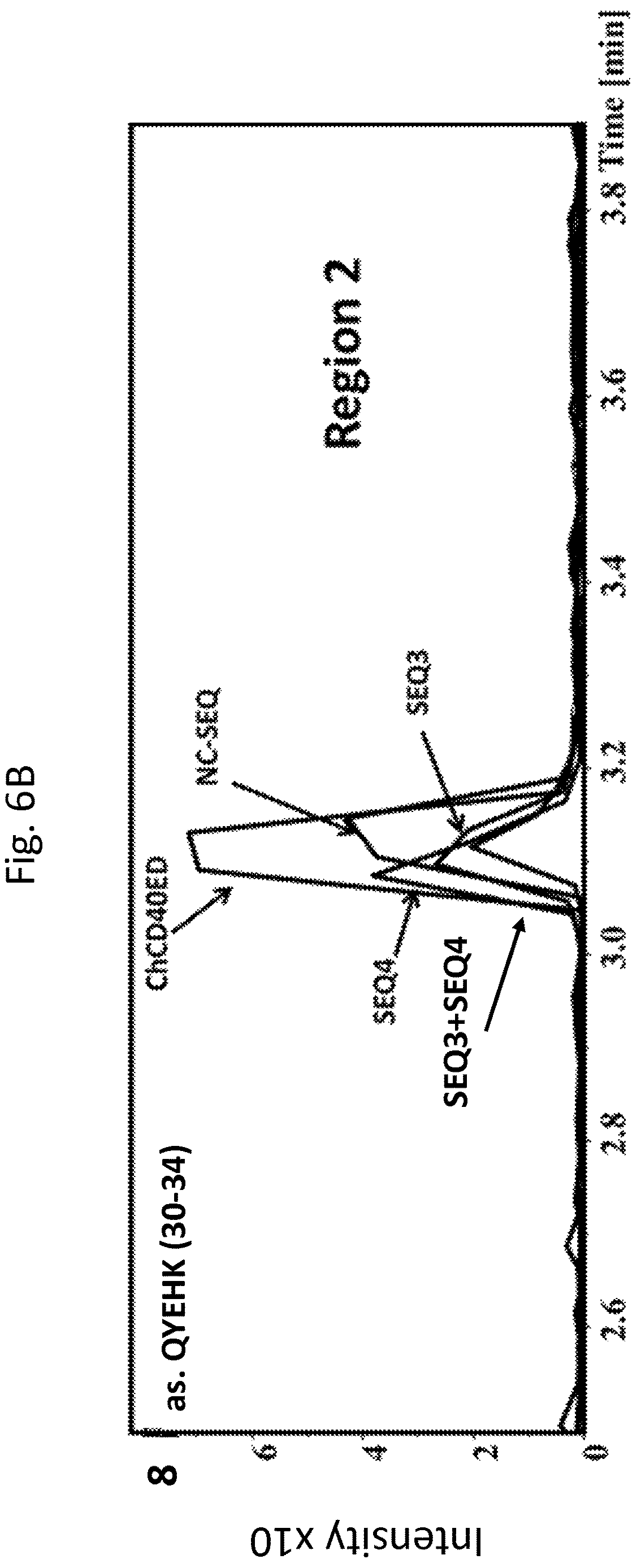 Patent US12618074 Figure 10 – CD40 specific DNA aptamers as vaccine adjuvants