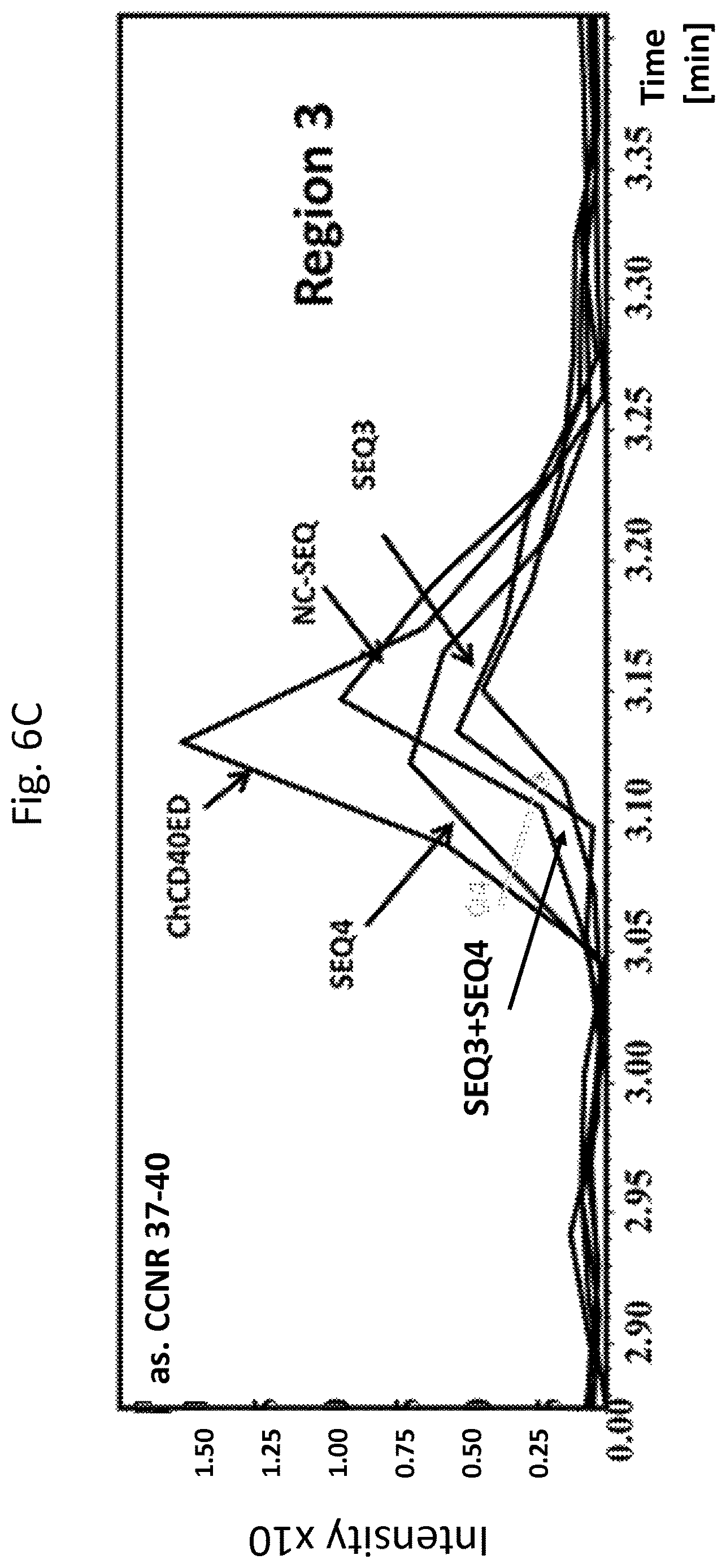 Patent US12618074 Figure 11 – CD40 specific DNA aptamers as vaccine adjuvants