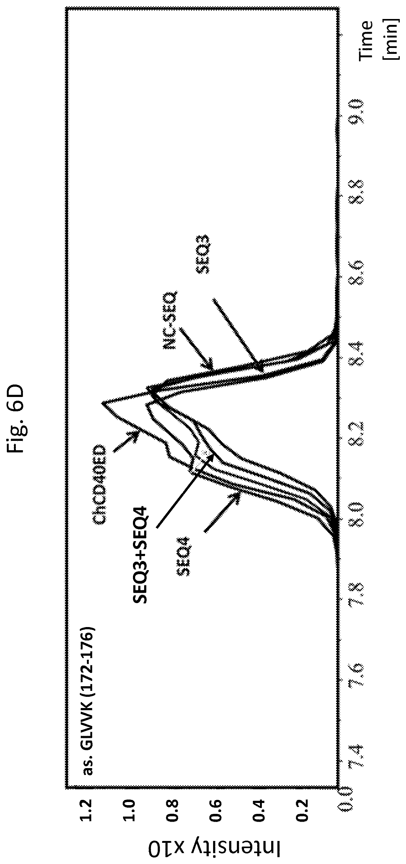 Patent US12618074 Figure 12 – CD40 specific DNA aptamers as vaccine adjuvants