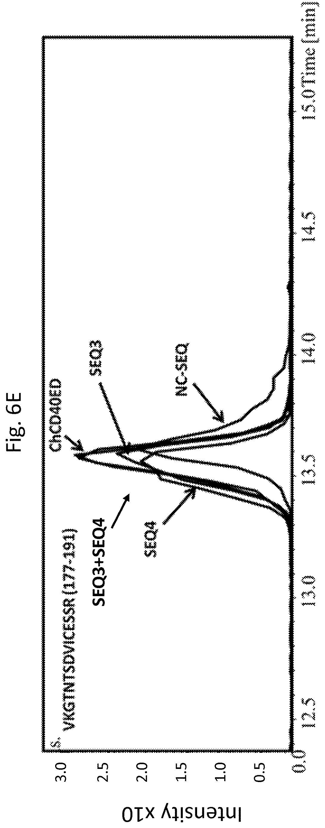 Patent US12618074 Figure 13 – CD40 specific DNA aptamers as vaccine adjuvants