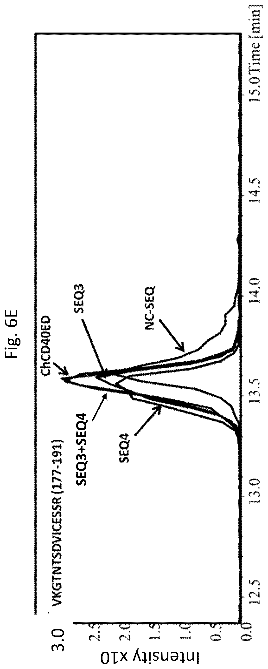 Patent US12618074 Figure 14 – CD40 specific DNA aptamers as vaccine adjuvants