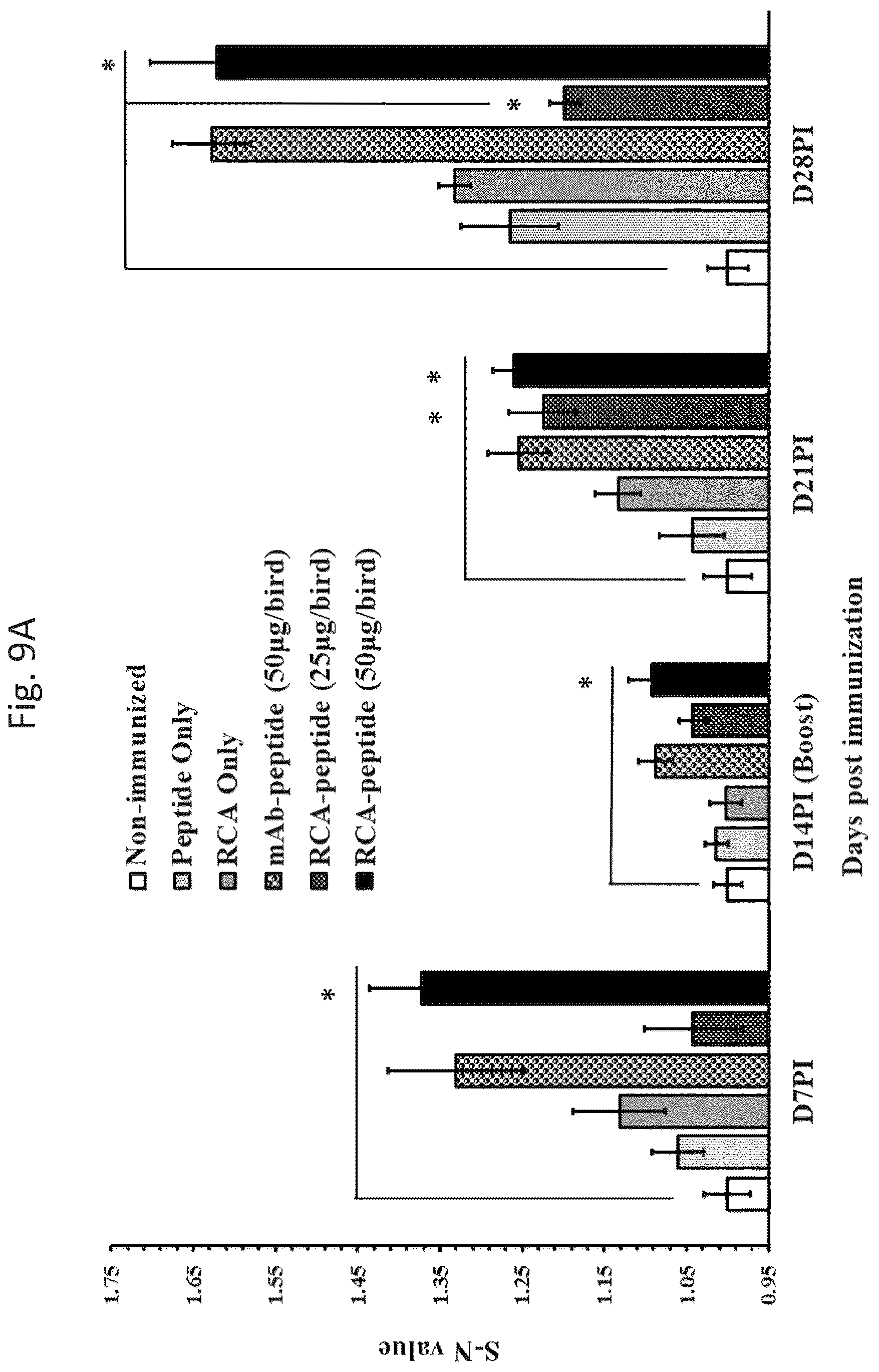Patent US12618074 Figure 19 – CD40 specific DNA aptamers as vaccine adjuvants