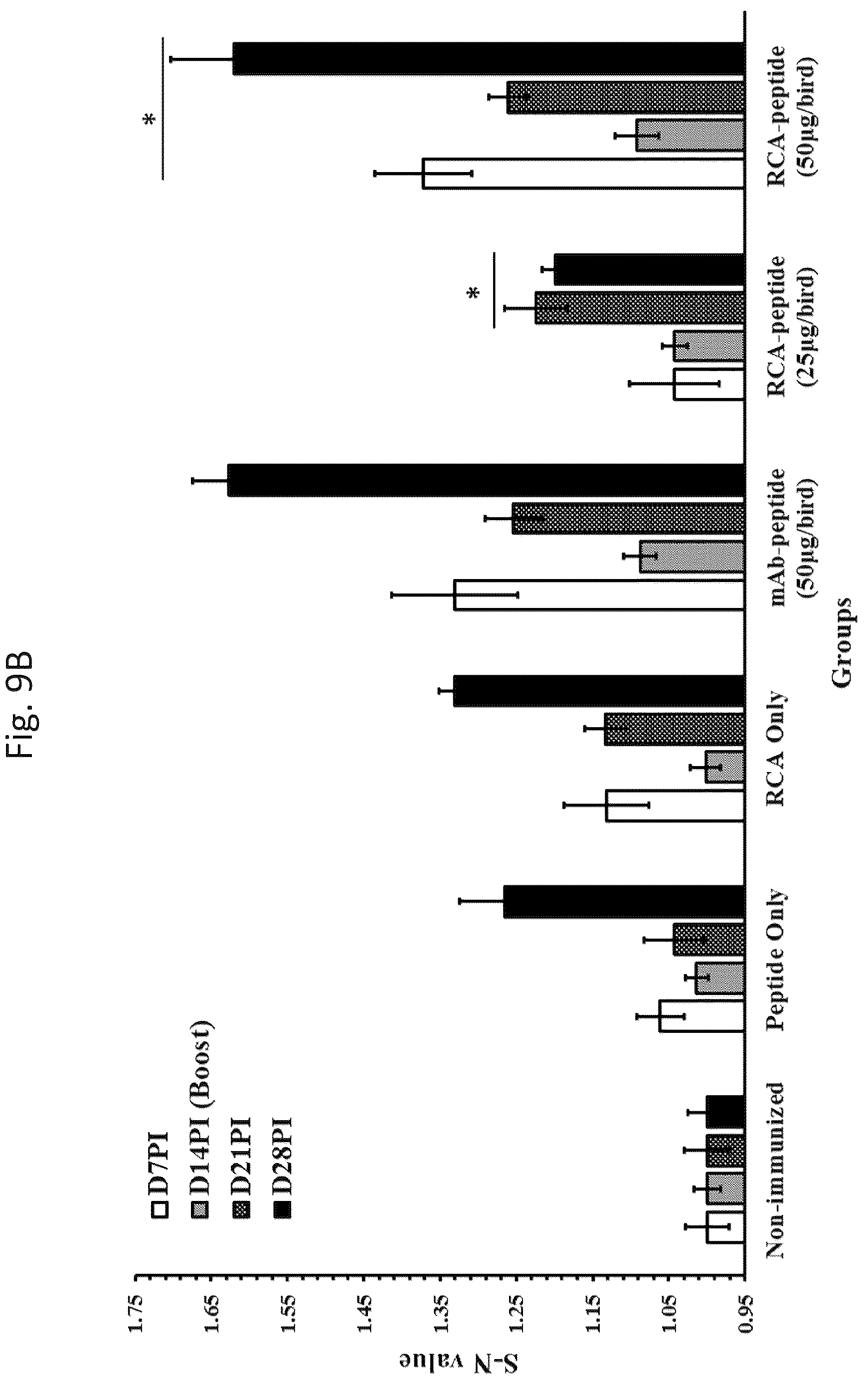 Patent US12618074 Figure 20 – CD40 specific DNA aptamers as vaccine adjuvants