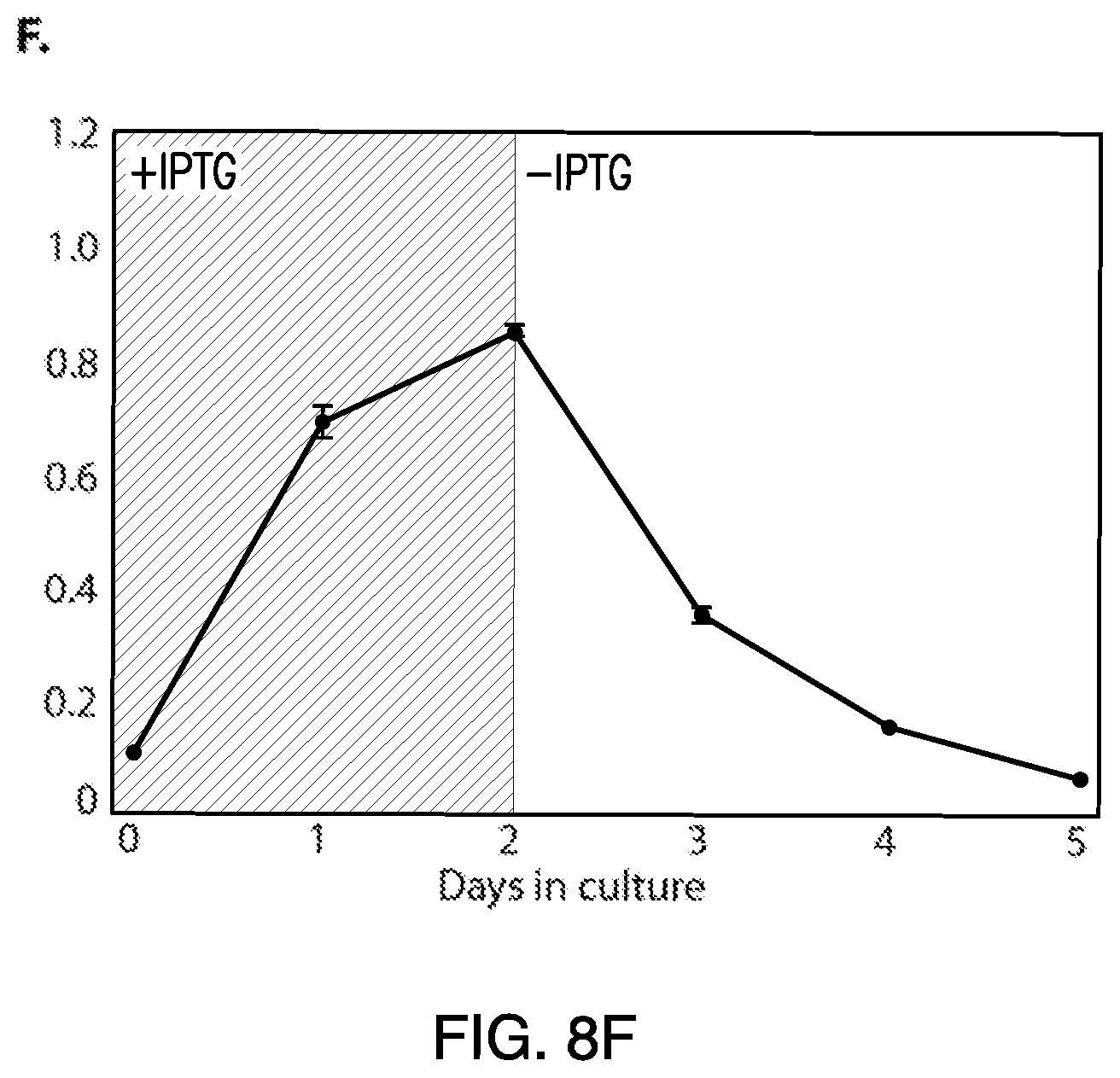 Patent US12618076 Figure 10 – Methods of engineering platelets for targeting circulating tumor cells