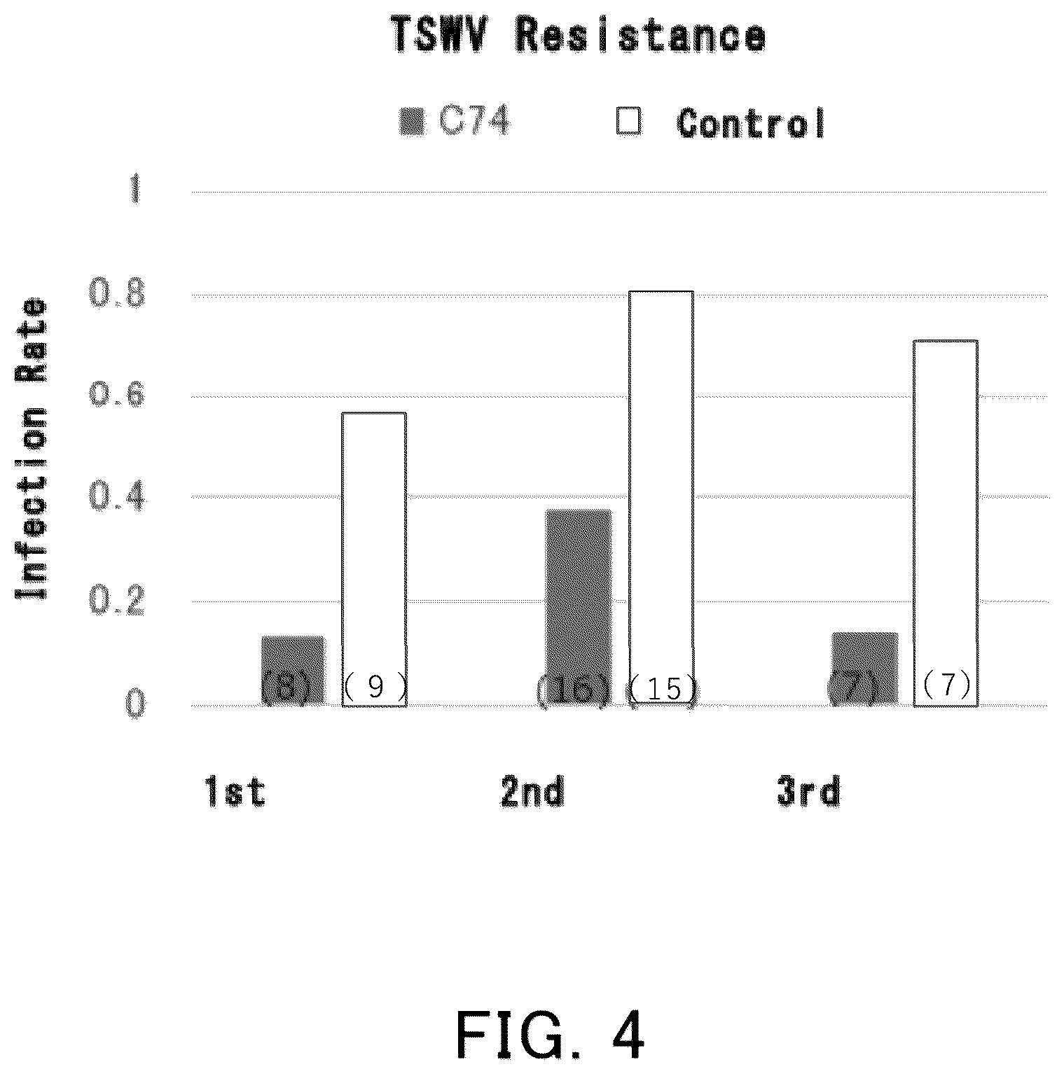 Patent US12618080 Figure 3 – Solanaceous plant and solanaceous plant cell having resistance to tomato spotted wilt virus, and method for producing solanaceous plant