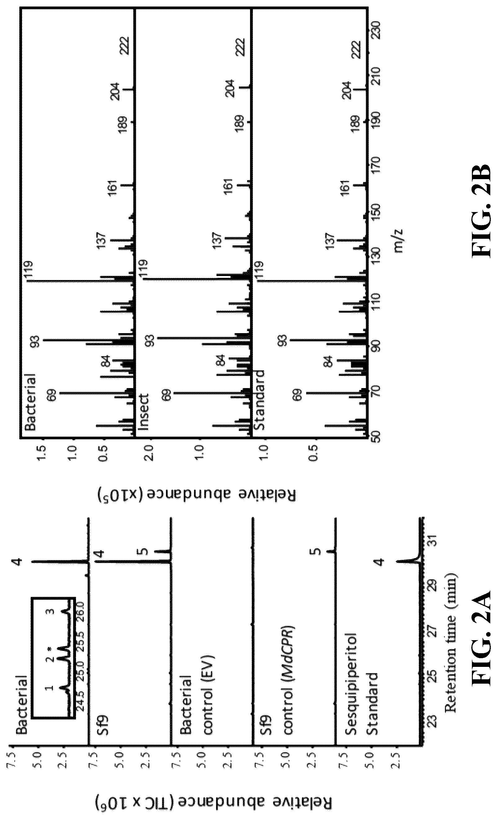 Patent US12618081 Figure 2 – Brown marmorated and harlequin stink bug pheromone enzyme synthesis and uses thereof
