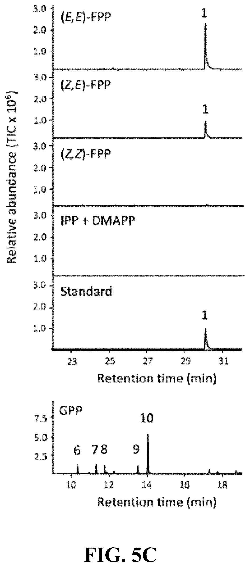 Patent US12618081 Figure 9 – Brown marmorated and harlequin stink bug pheromone enzyme synthesis and uses thereof