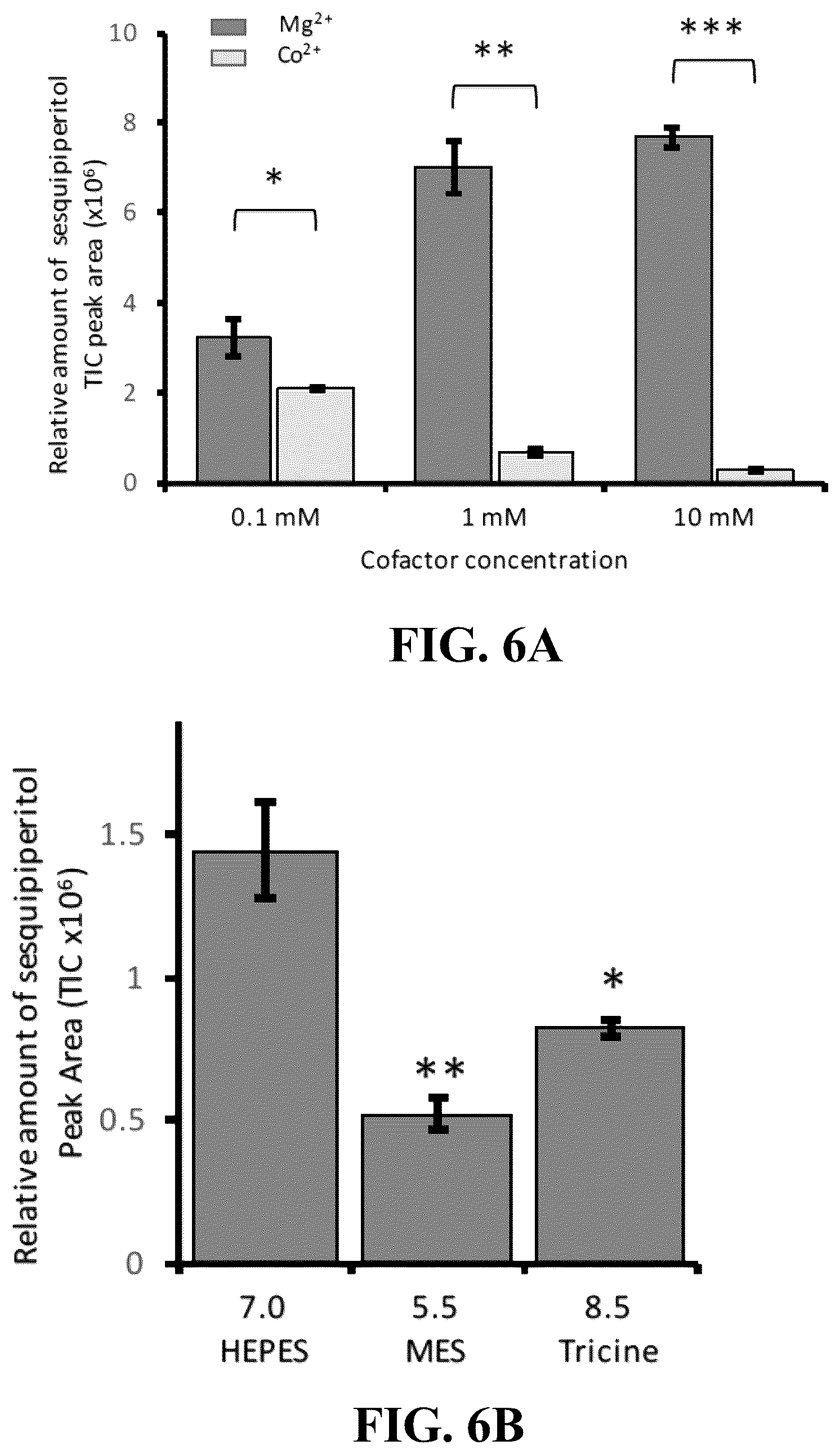 Patent US12618081 Figure 10 – Brown marmorated and harlequin stink bug pheromone enzyme synthesis and uses thereof